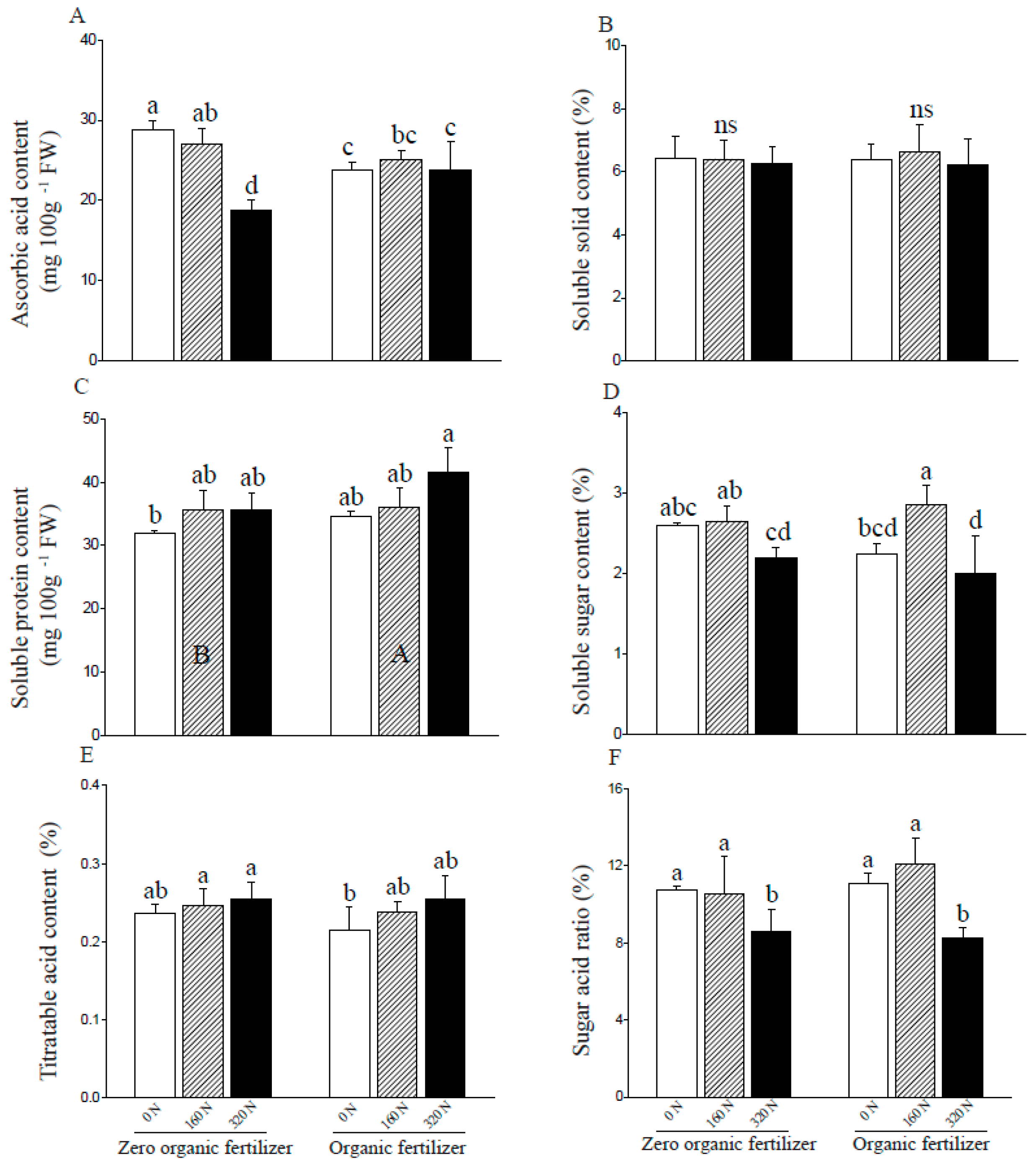 Agronomy 12 01574 g003