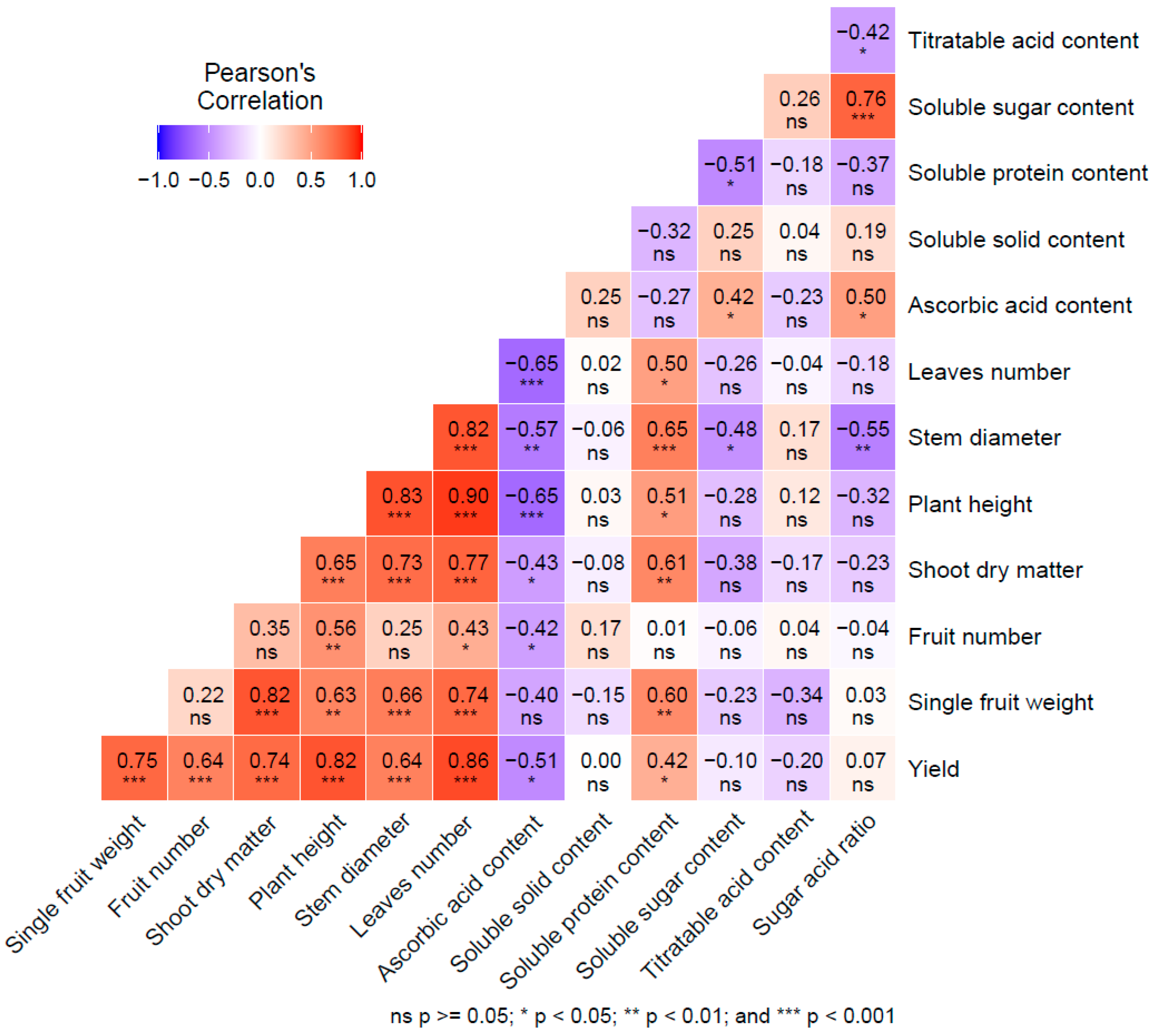 Agronomy 12 01574 g004