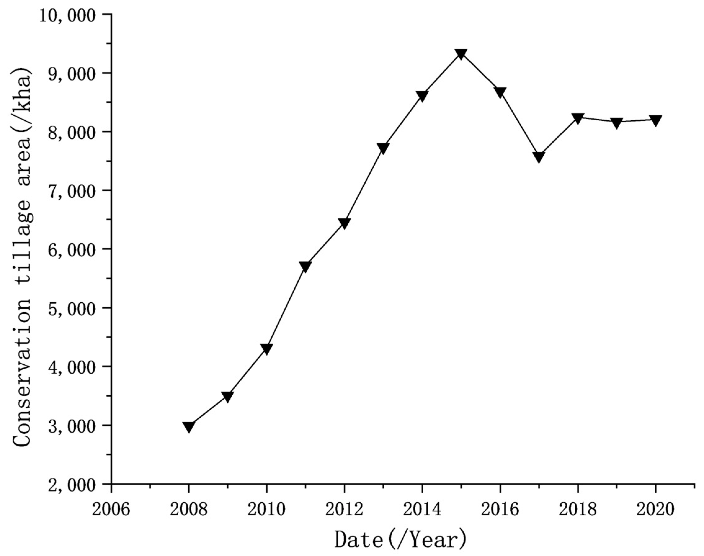 Agronomy 12 01575 g002