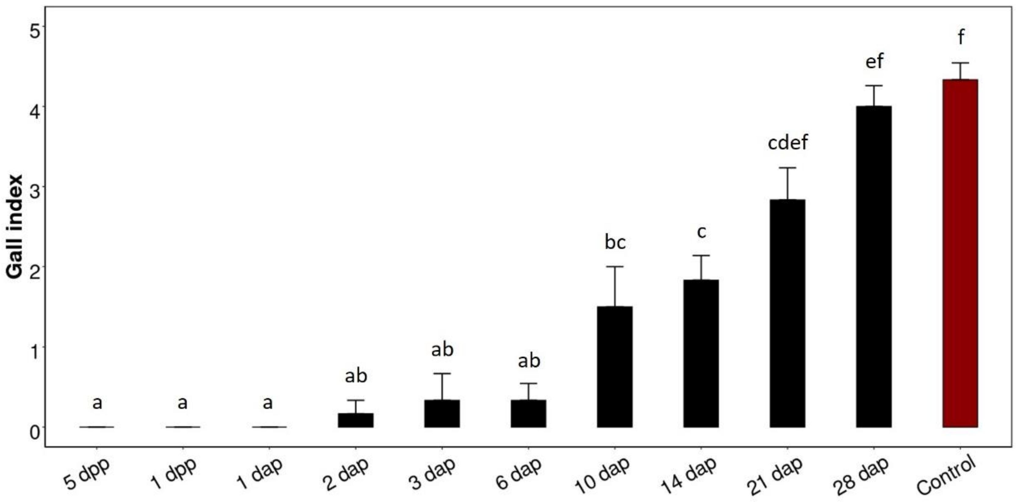 Agronomy 12 01576 g002