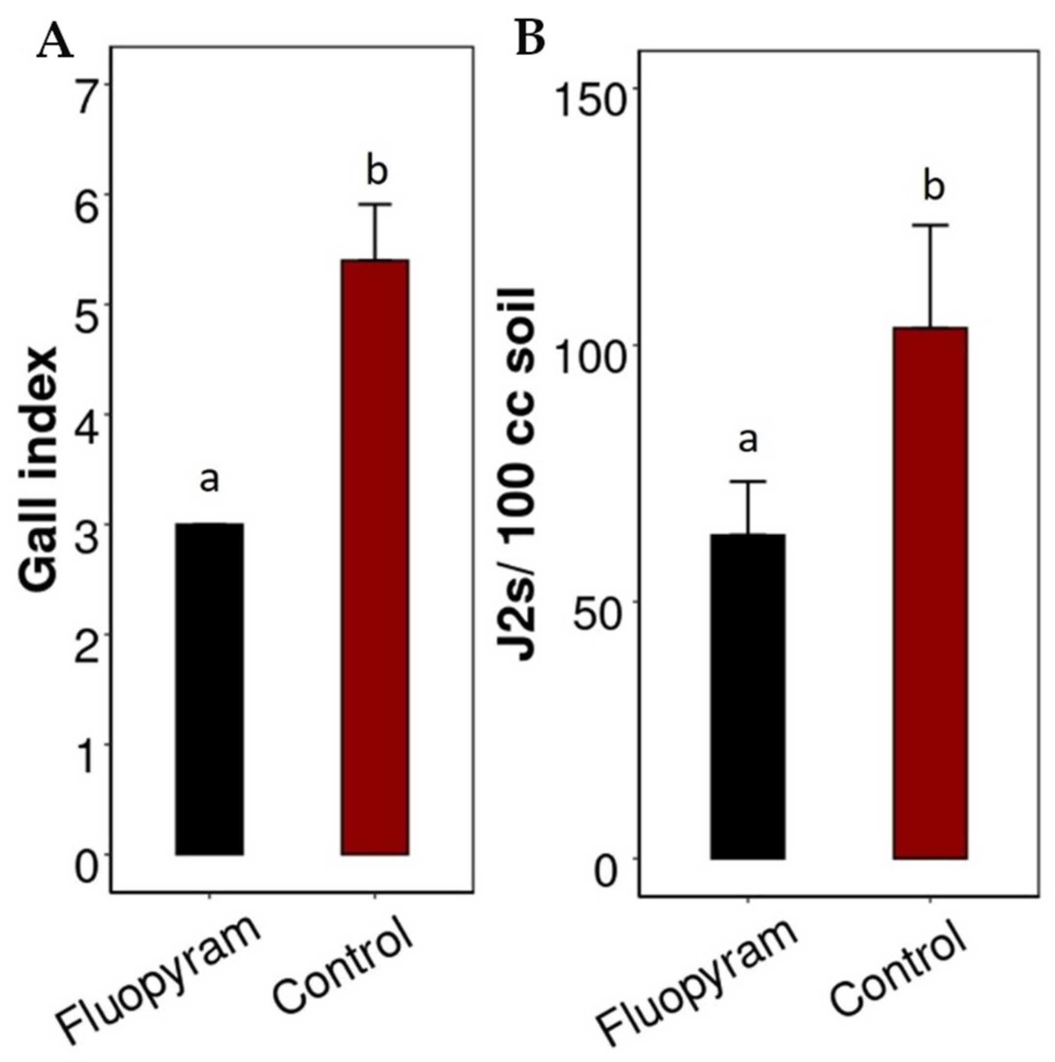 Agronomy 12 01576 g004