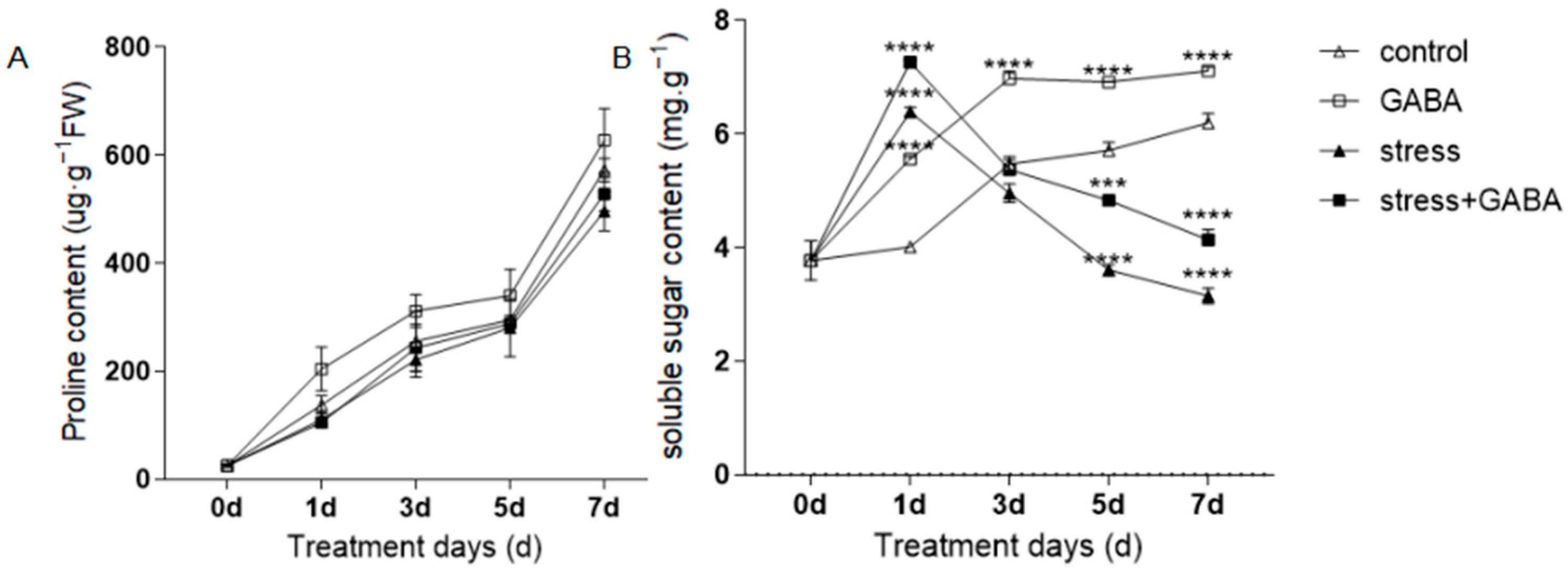 Agronomy 12 01577 g002