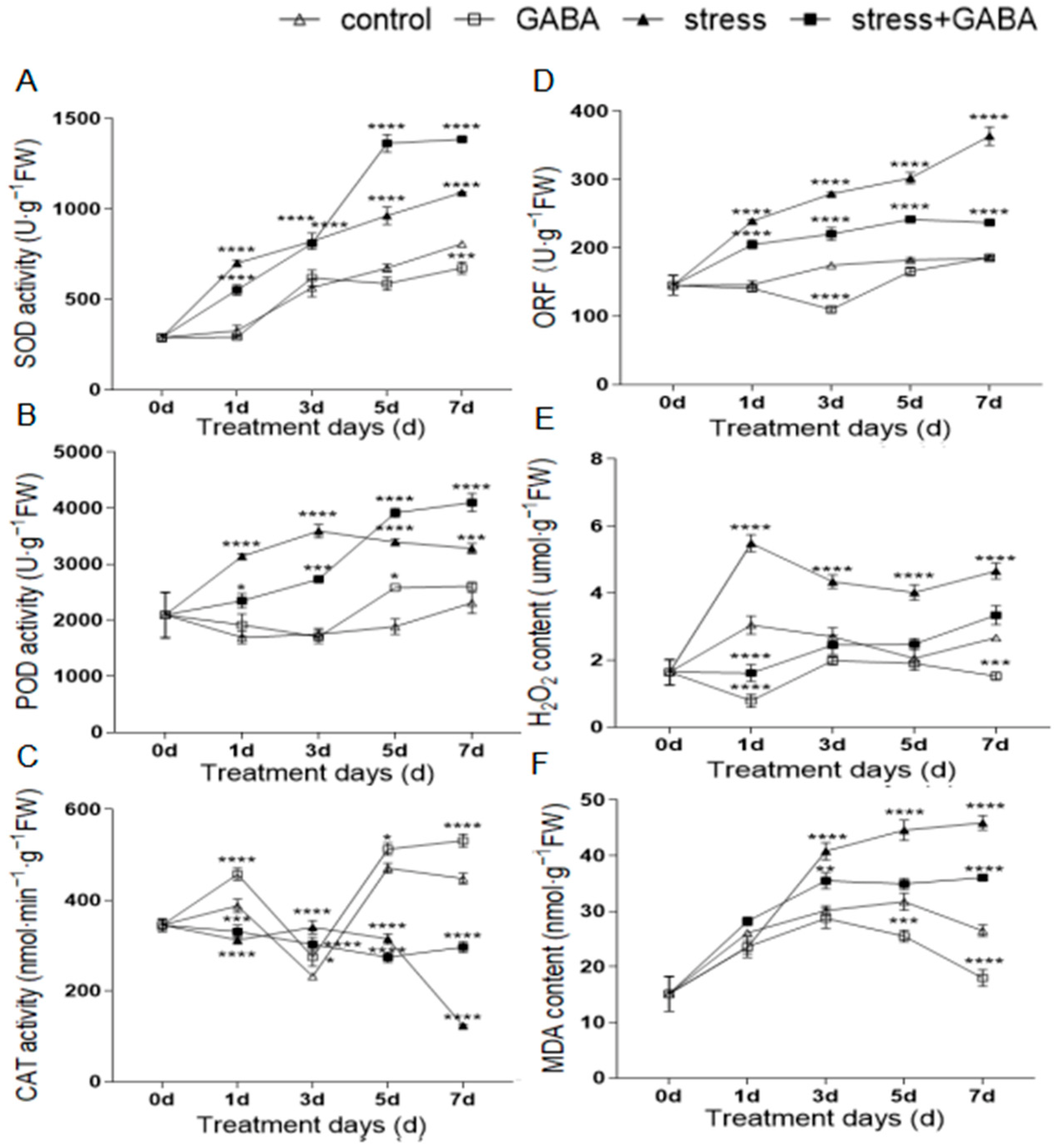 Agronomy 12 01577 g003
