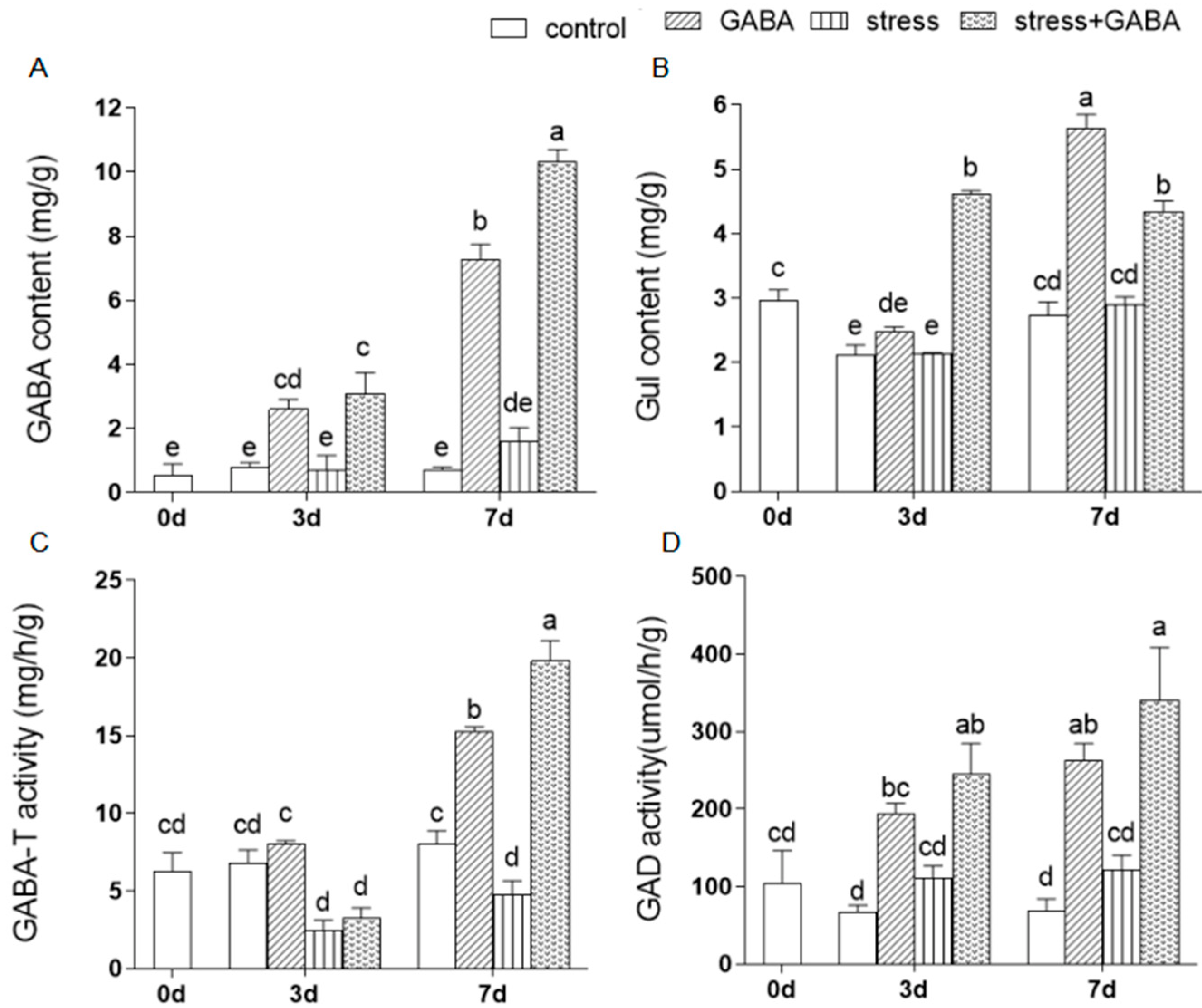 Agronomy 12 01577 g004