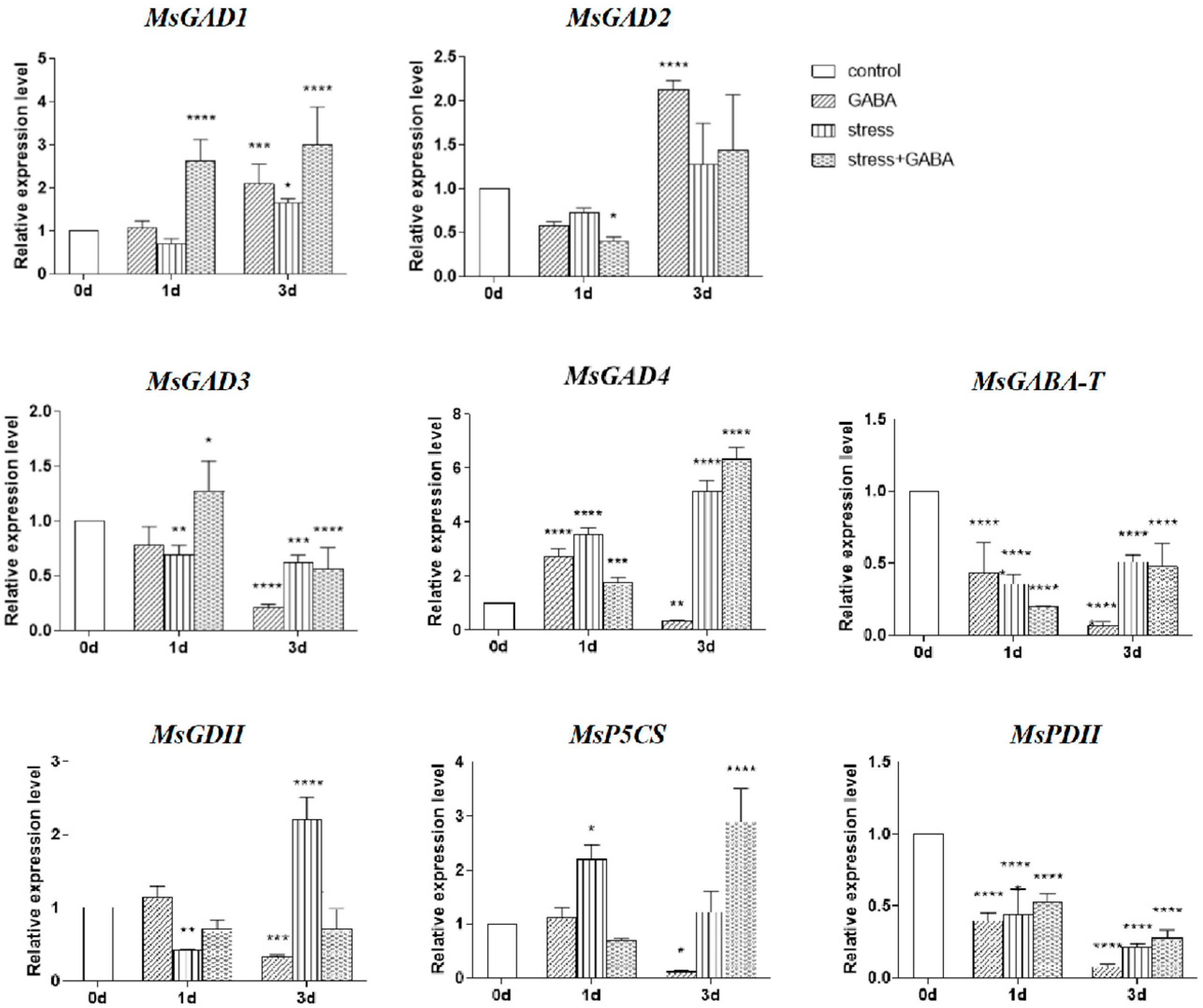 Agronomy 12 01577 g005