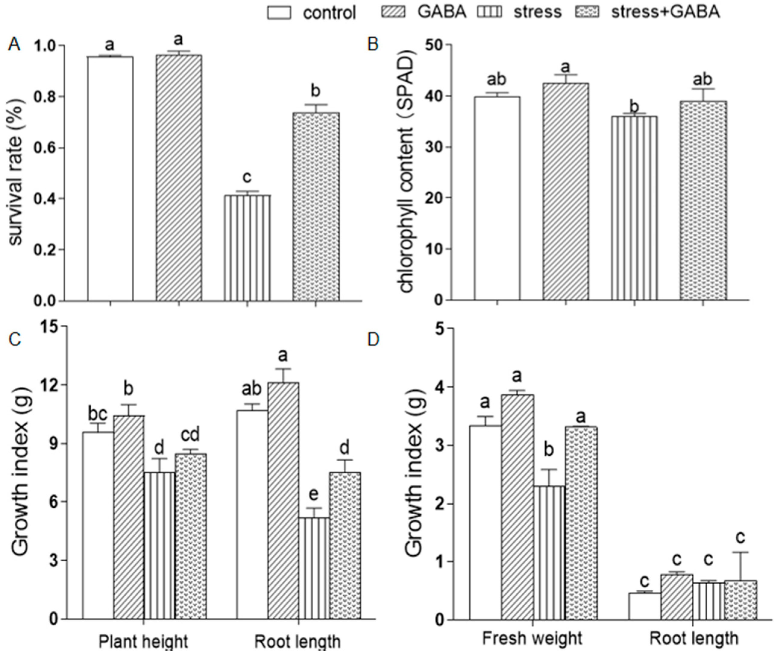 Agronomy 12 01577 g006