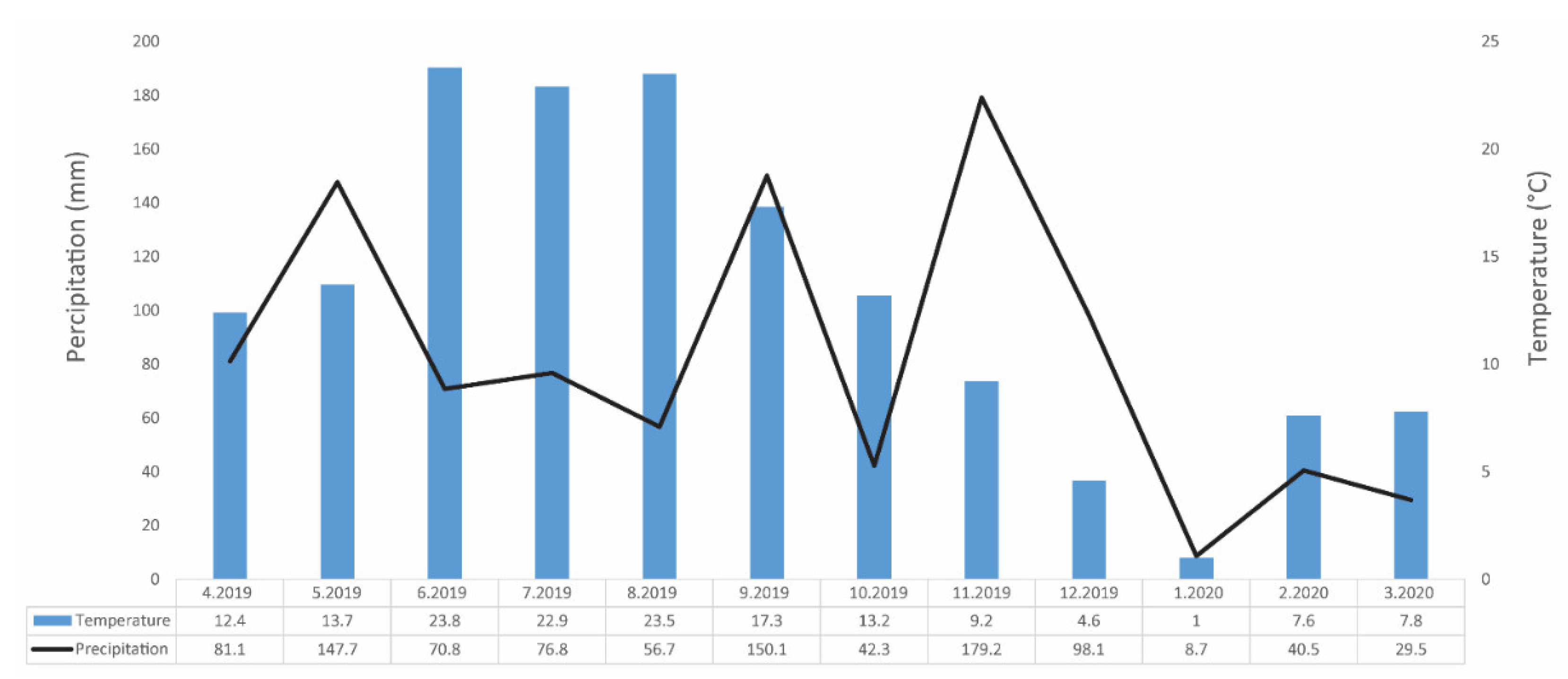 Agronomy 12 01578 g001