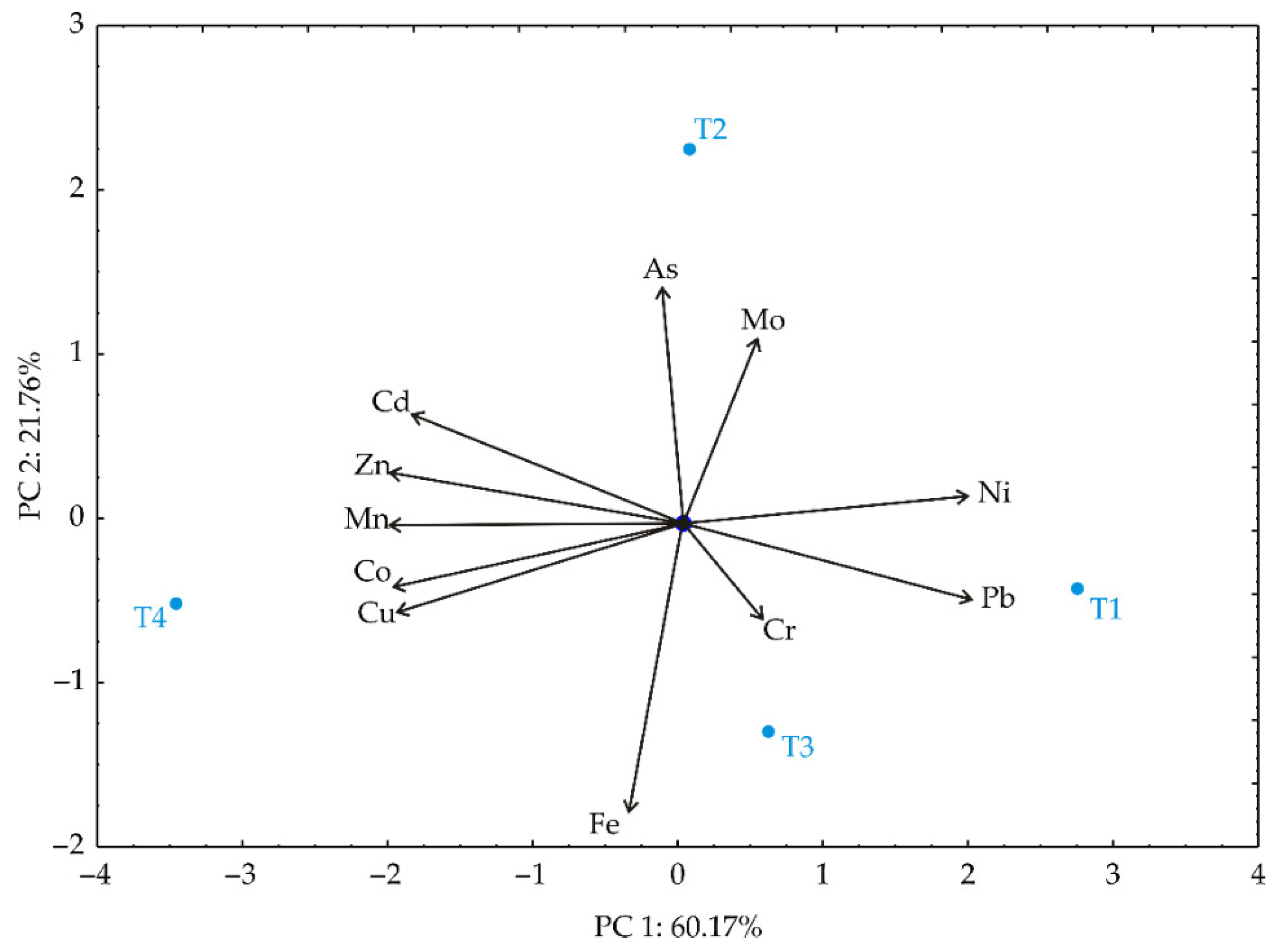 Agronomy 12 01578 g002