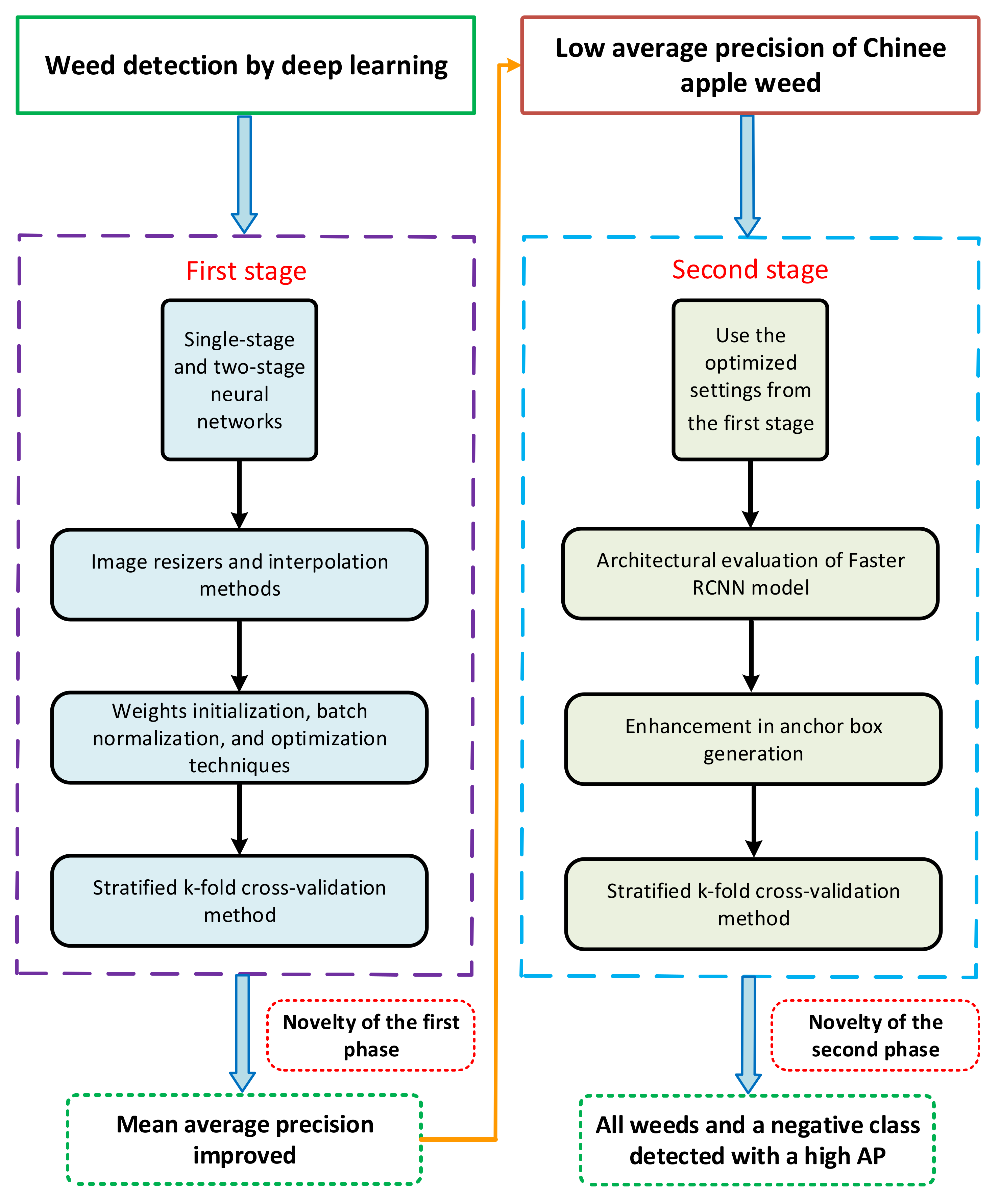 Agronomy 12 01580 g001 550
