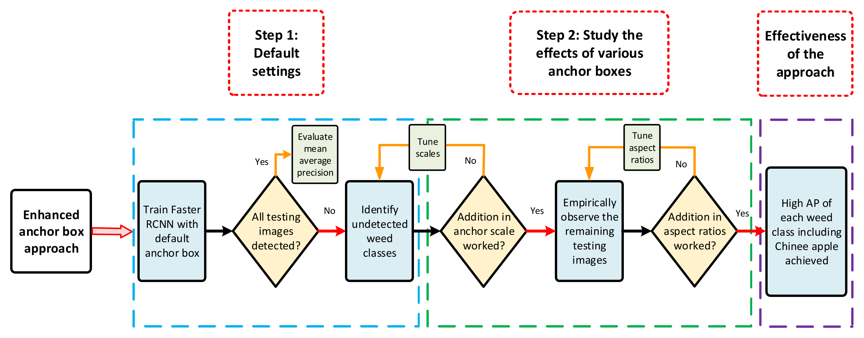 Agronomy 12 01580 g002 550