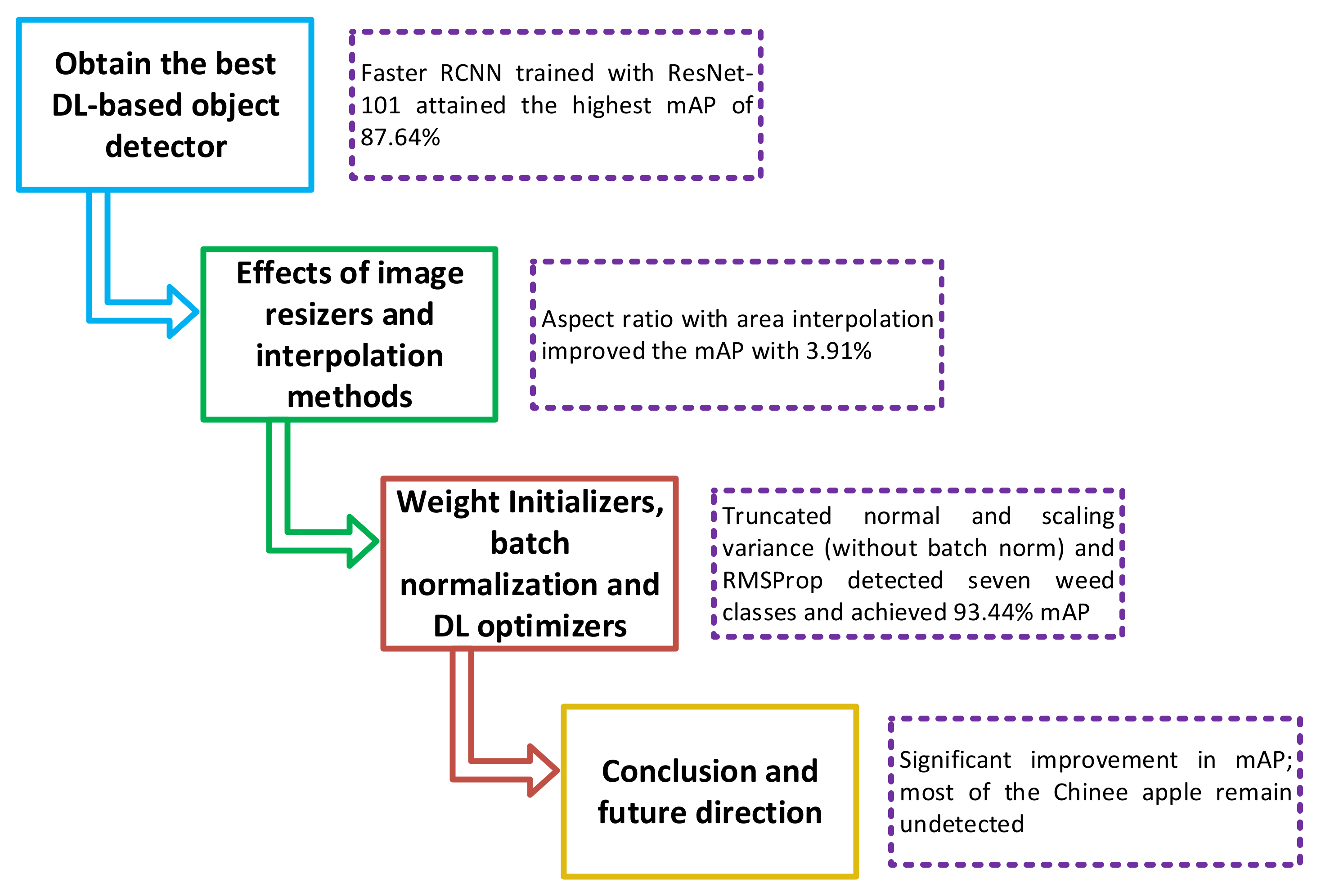 Agronomy 12 01580 g003 550