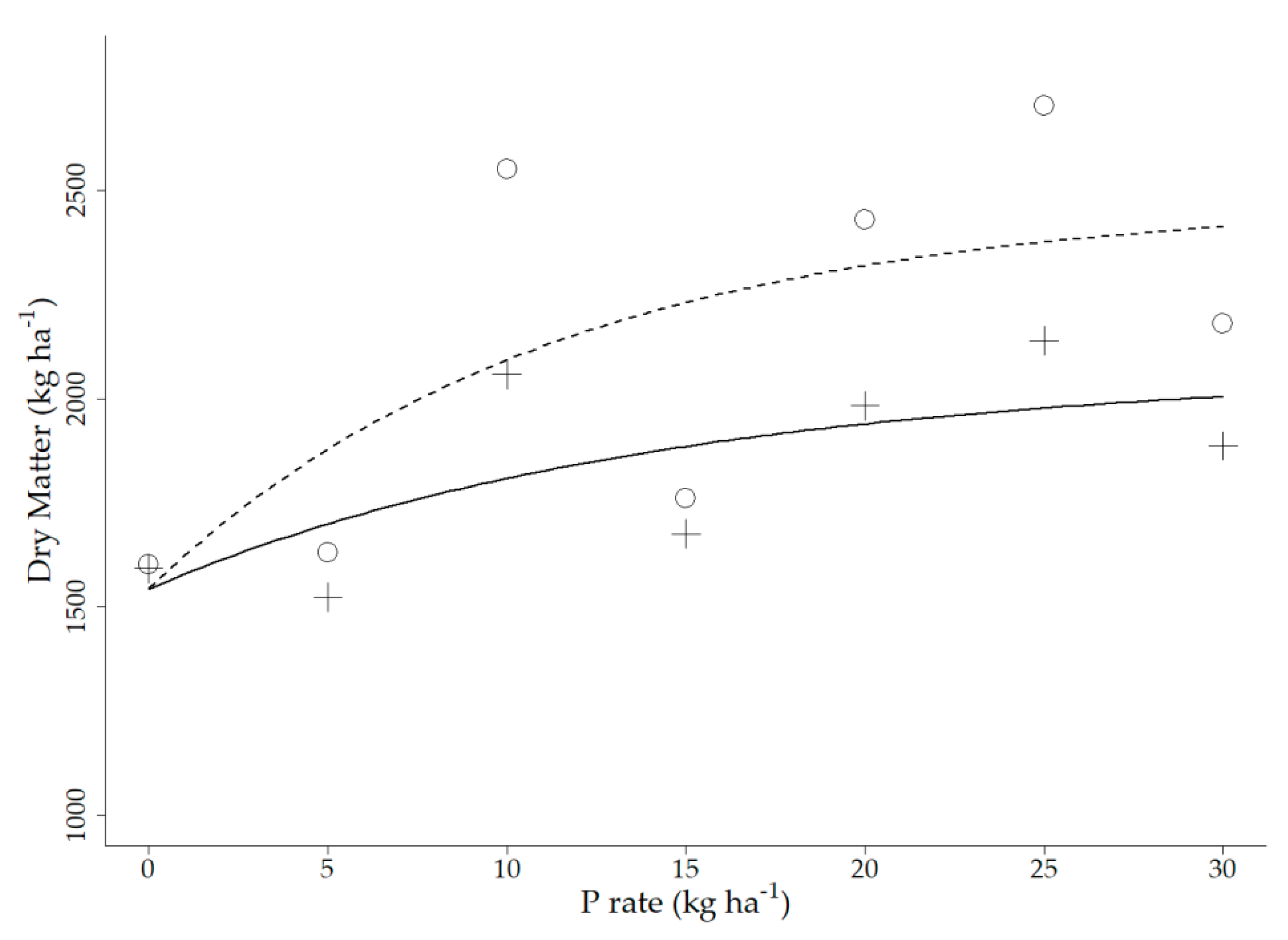 Agronomy 12 01581 g001 Agronomy 12 01581 g001