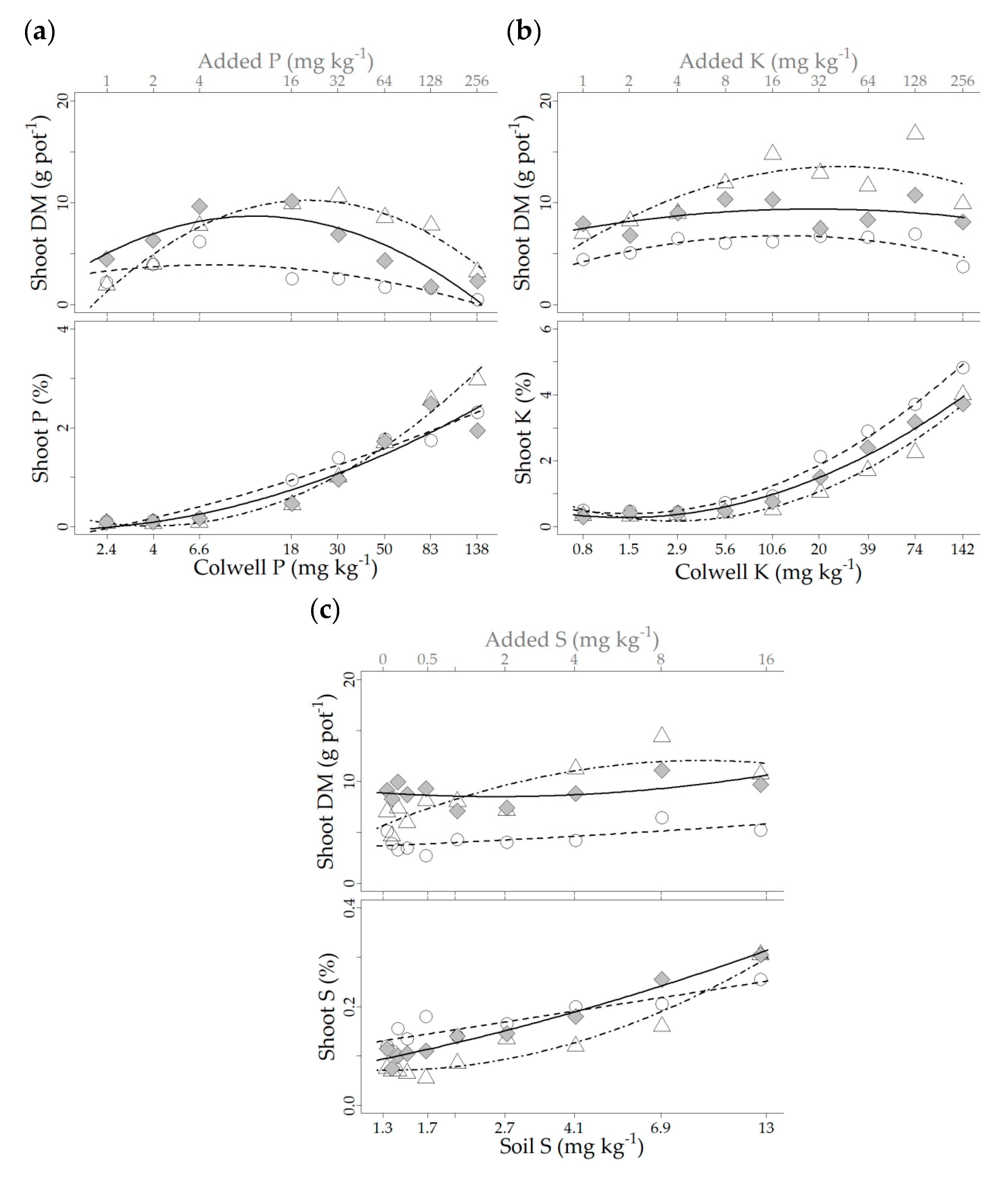 Agronomy 12 01581 g002 Agronomy 12 01581 g002
