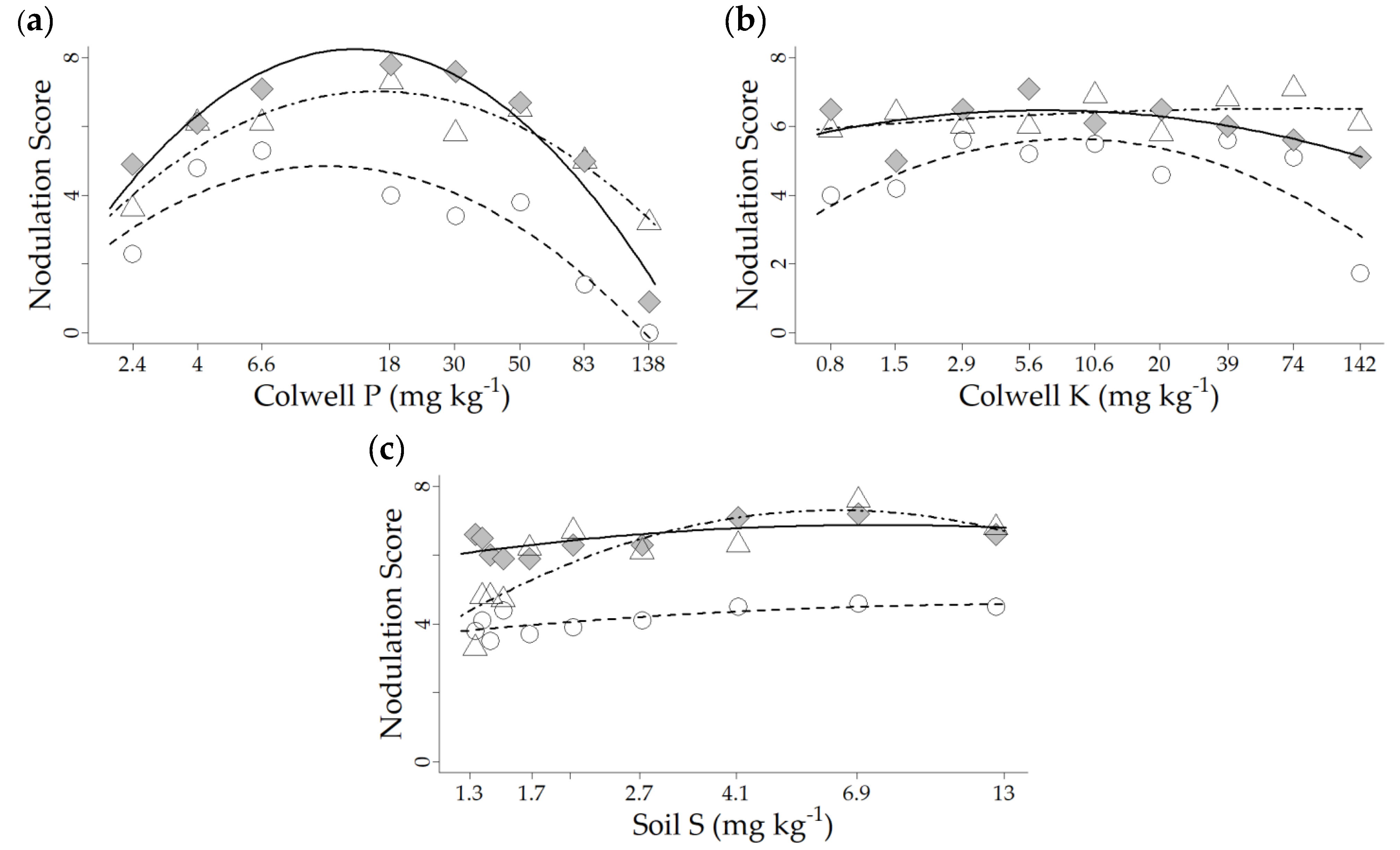 Agronomy 12 01581 g011 Agronomy 12 01581 g011