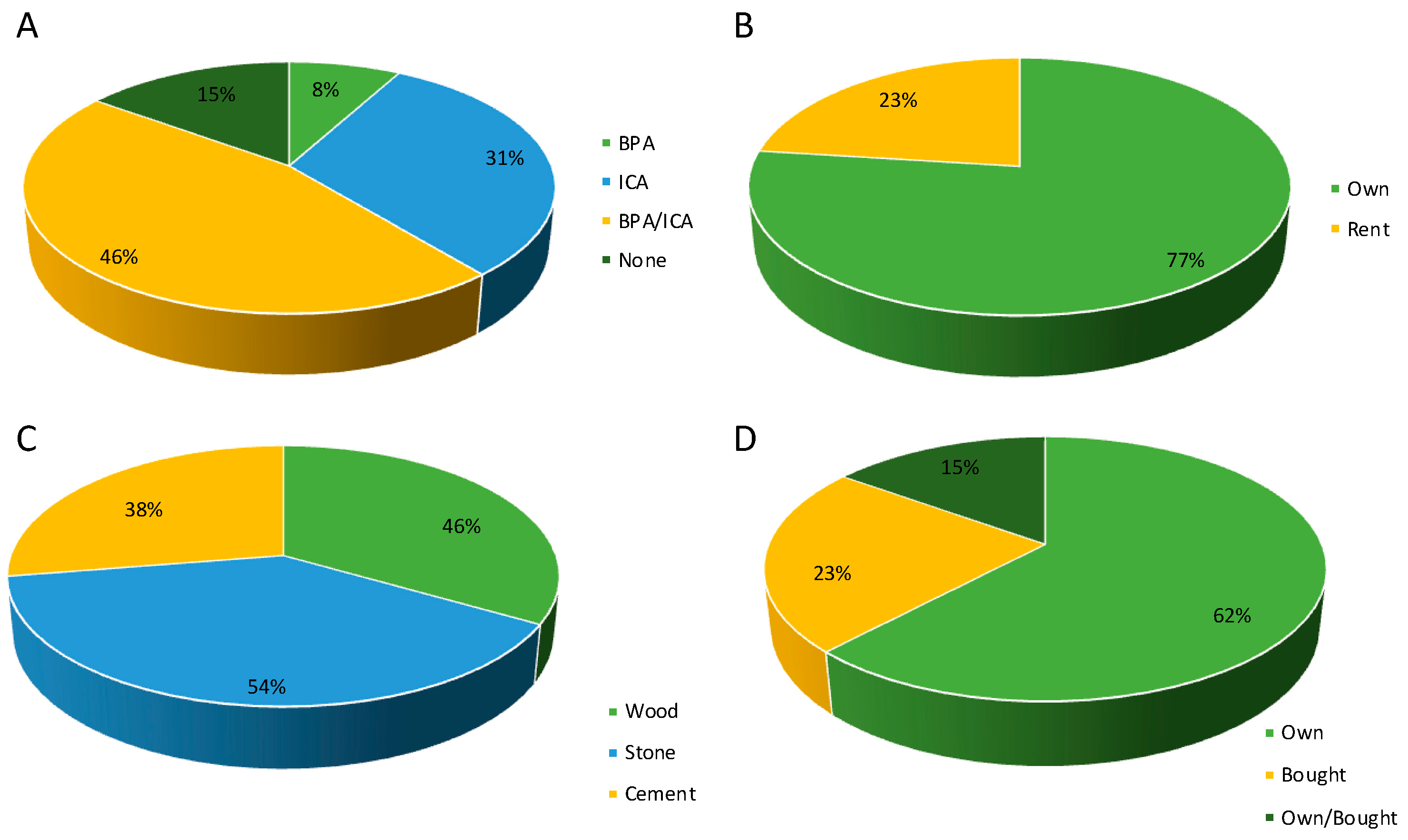 Agronomy 12 01582 g001 550