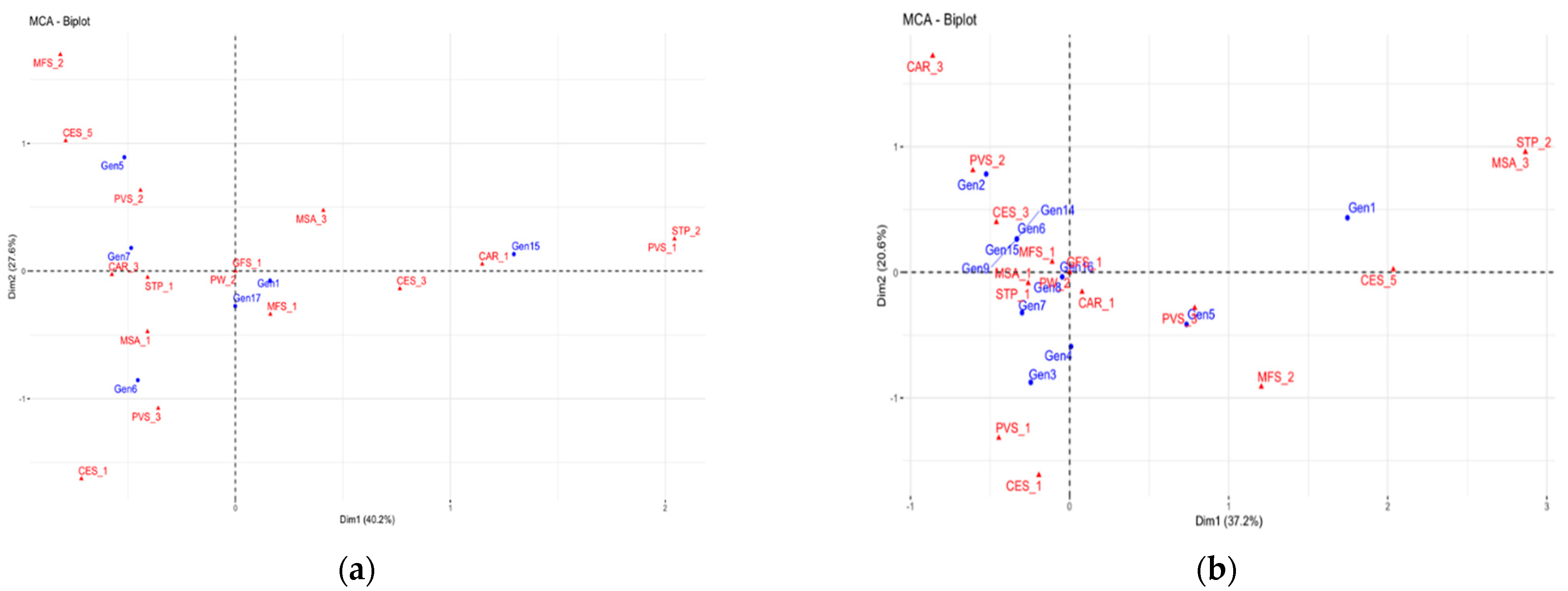 Agronomy 12 01582 g005 550