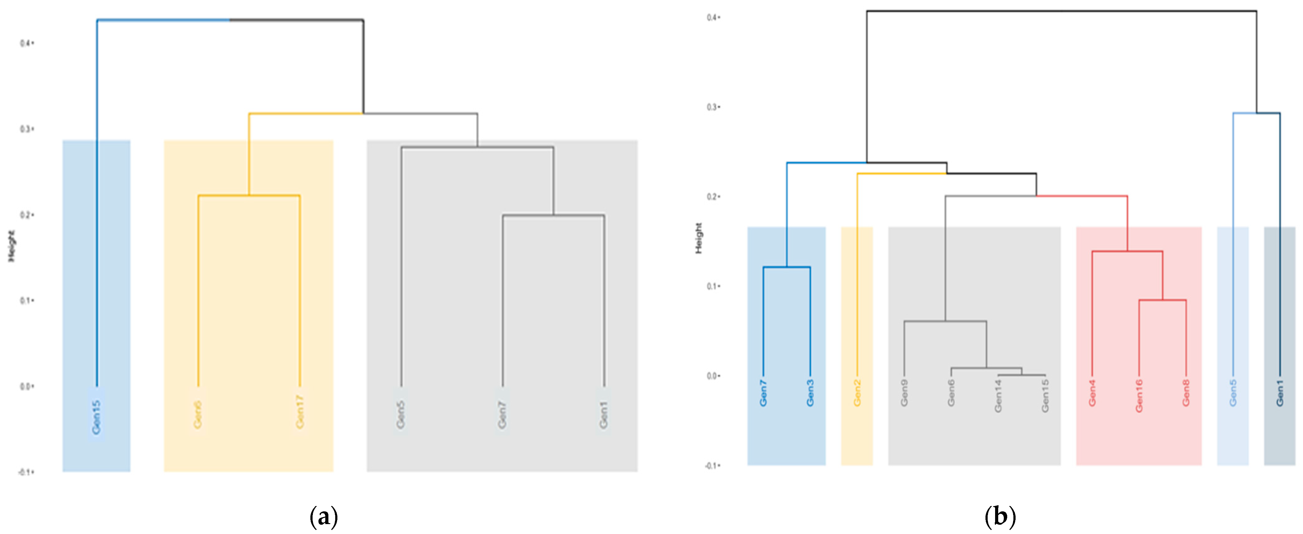 Agronomy 12 01582 g006 550