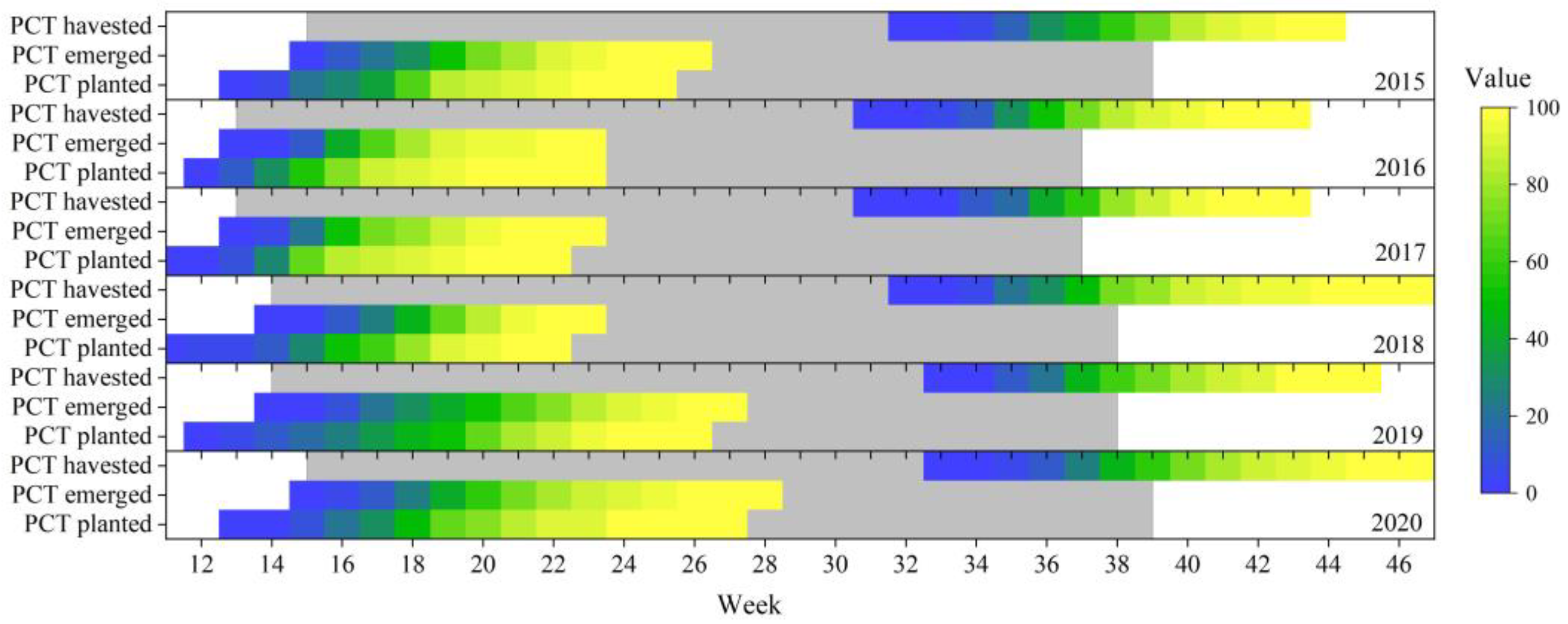 Agronomy 12 01583 g003