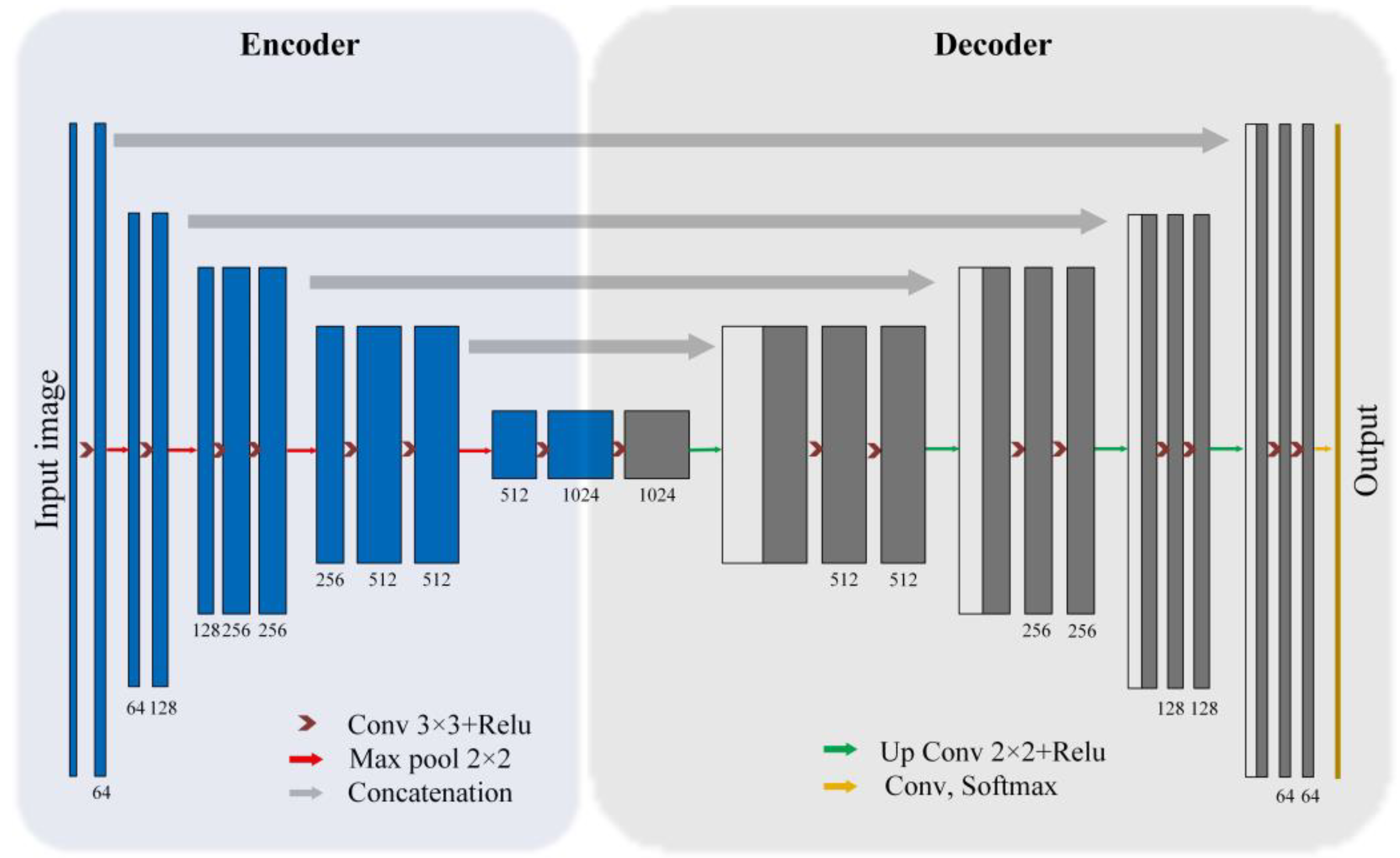 Agronomy 12 01583 g004