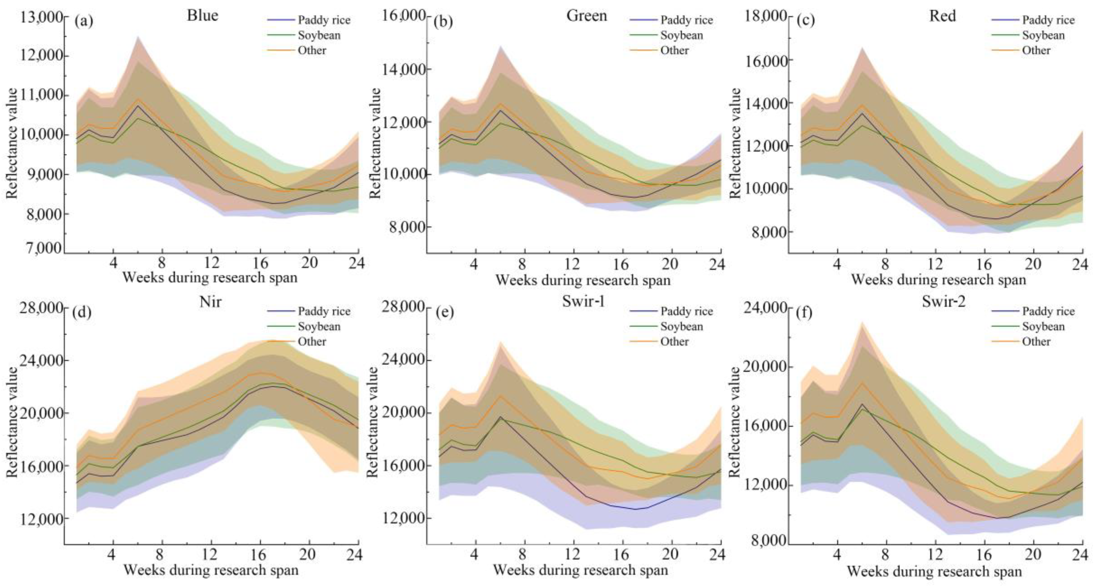 Agronomy 12 01583 g005