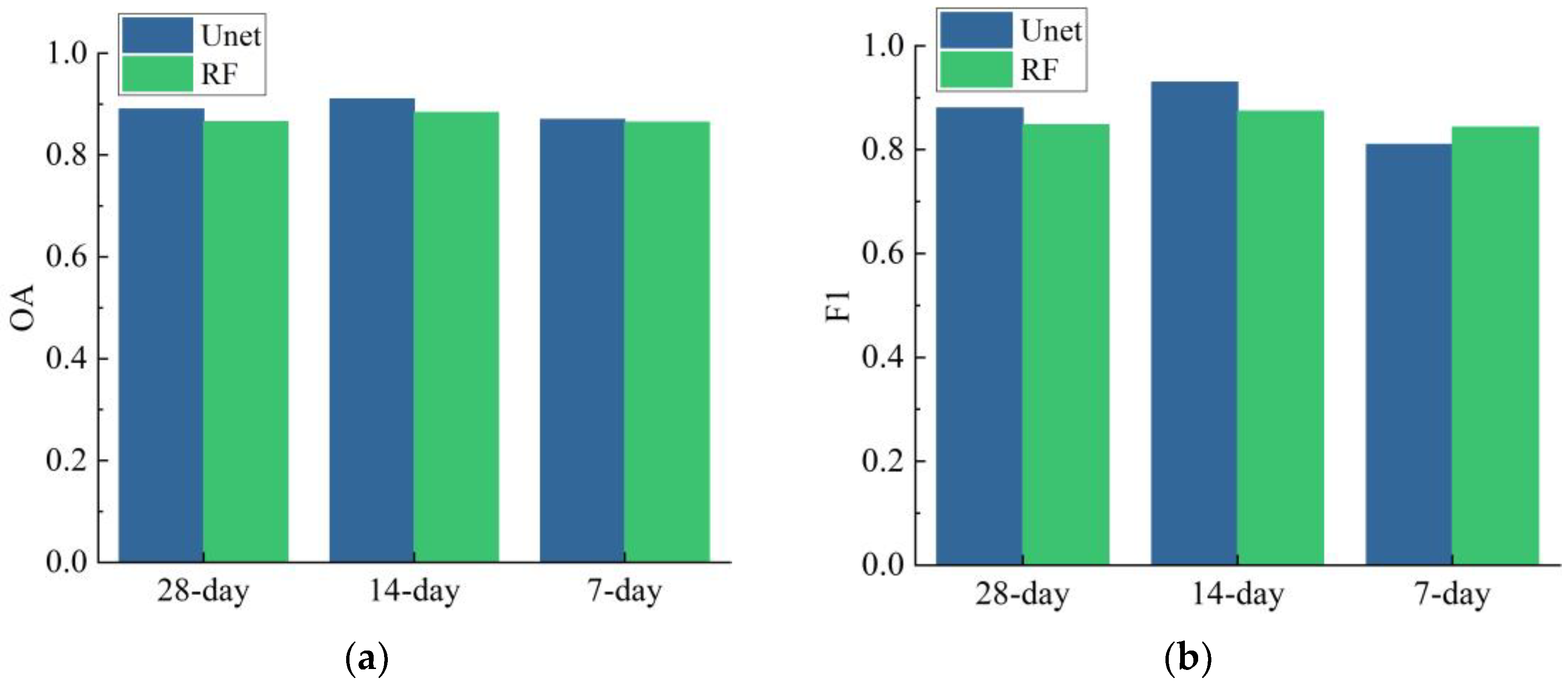 Agronomy 12 01583 g006
