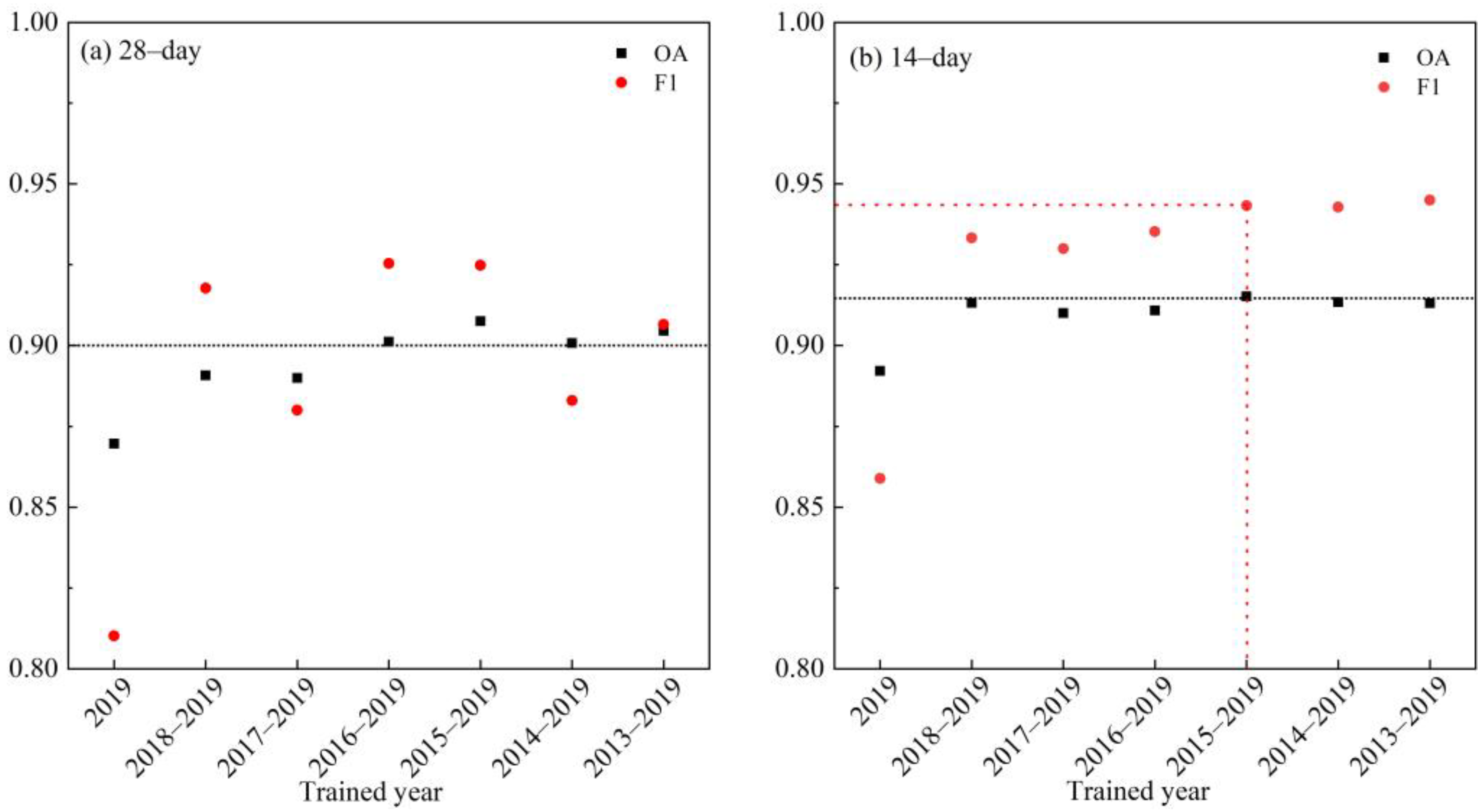 Agronomy 12 01583 g009