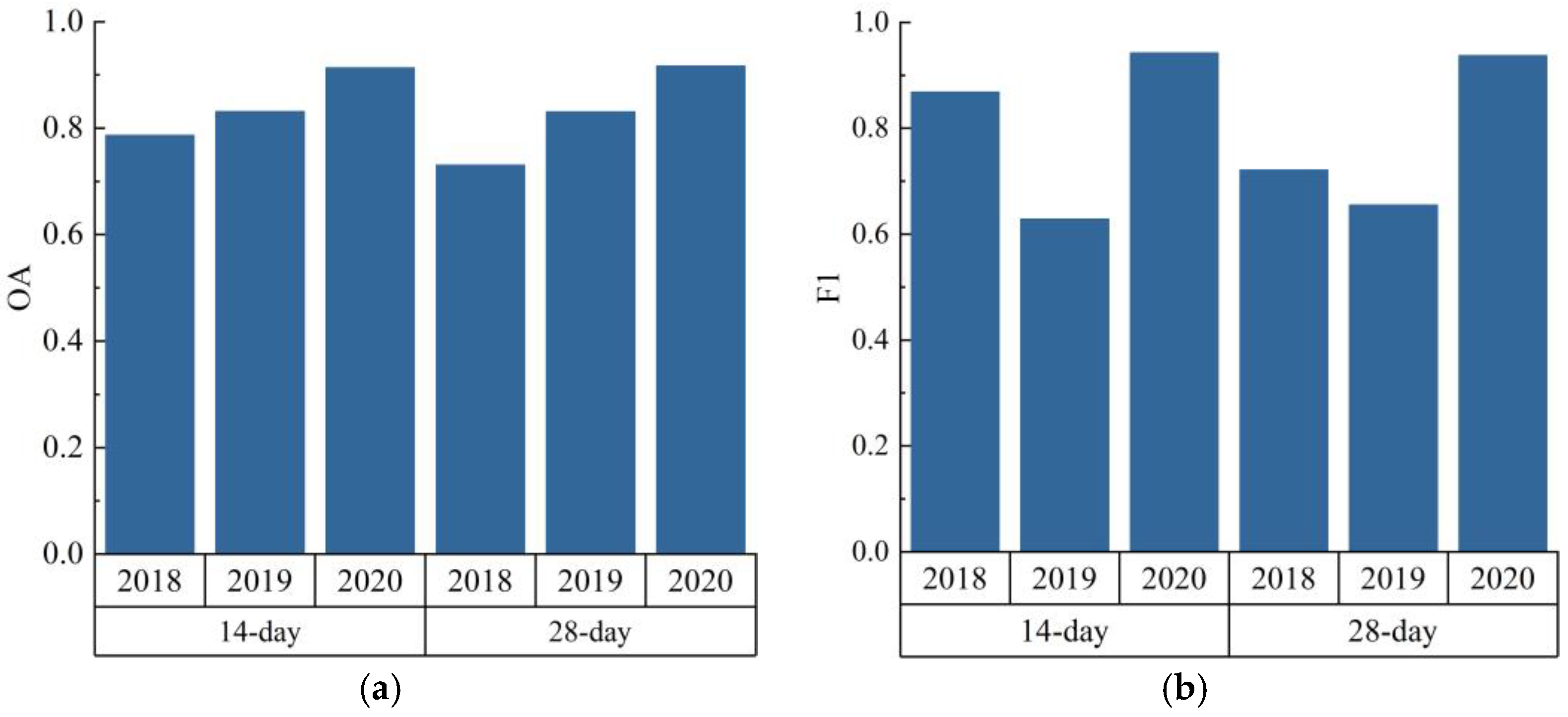 Agronomy 12 01583 g010