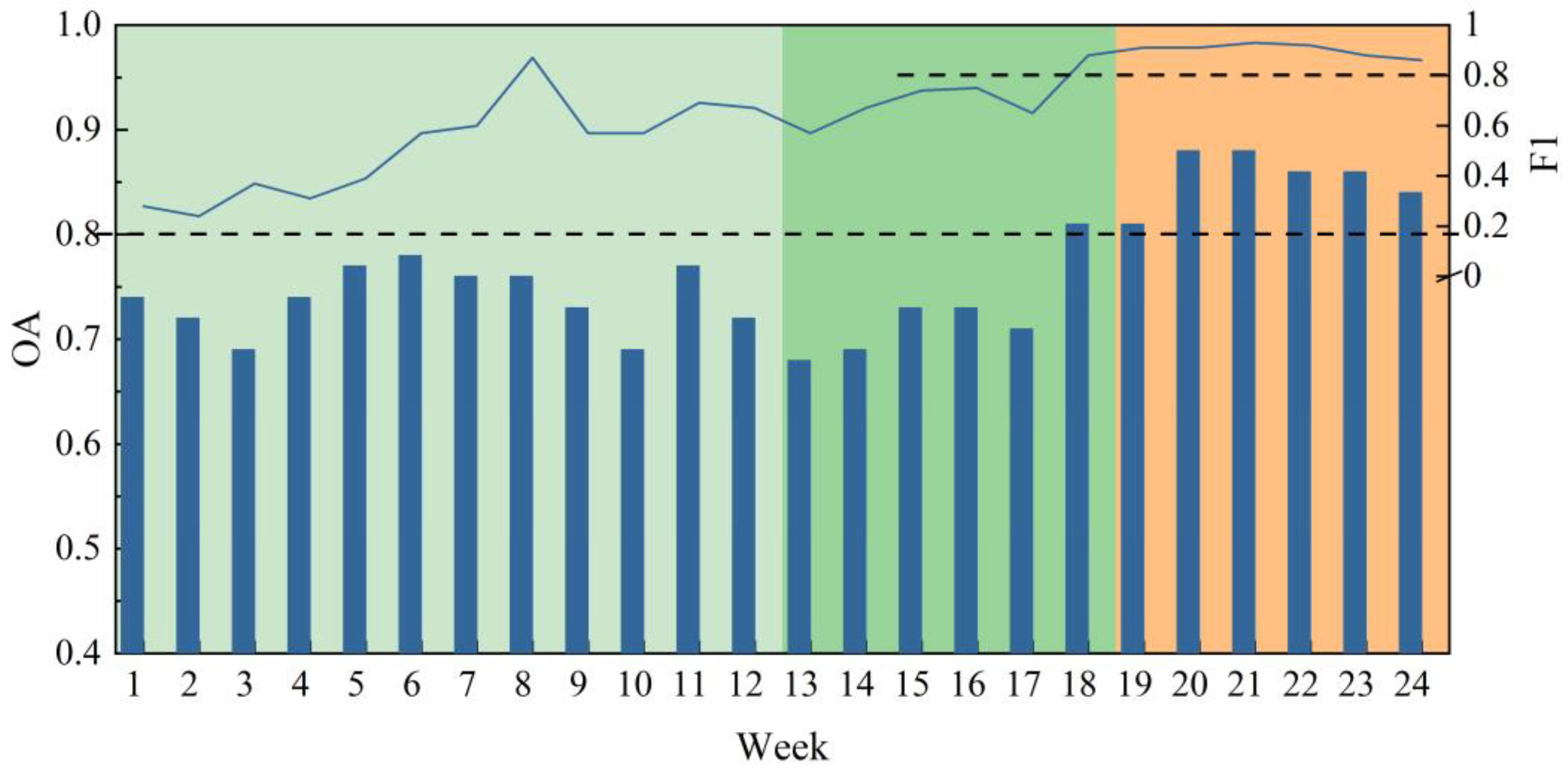 Agronomy 12 01583 g011
