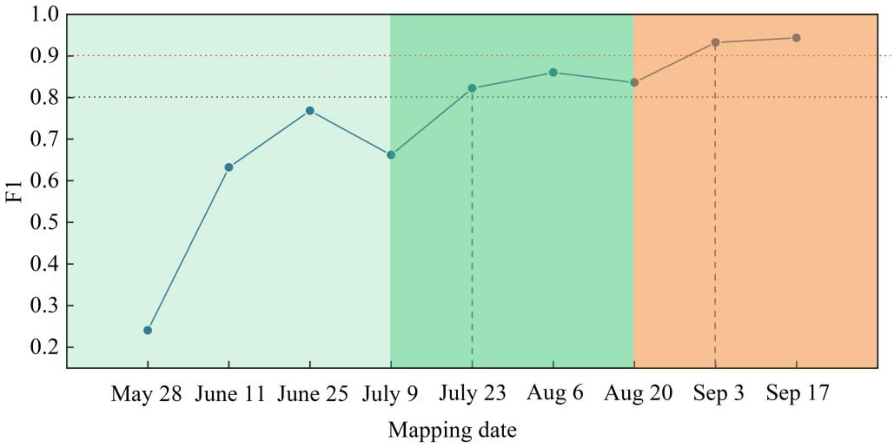 Agronomy 12 01583 g012