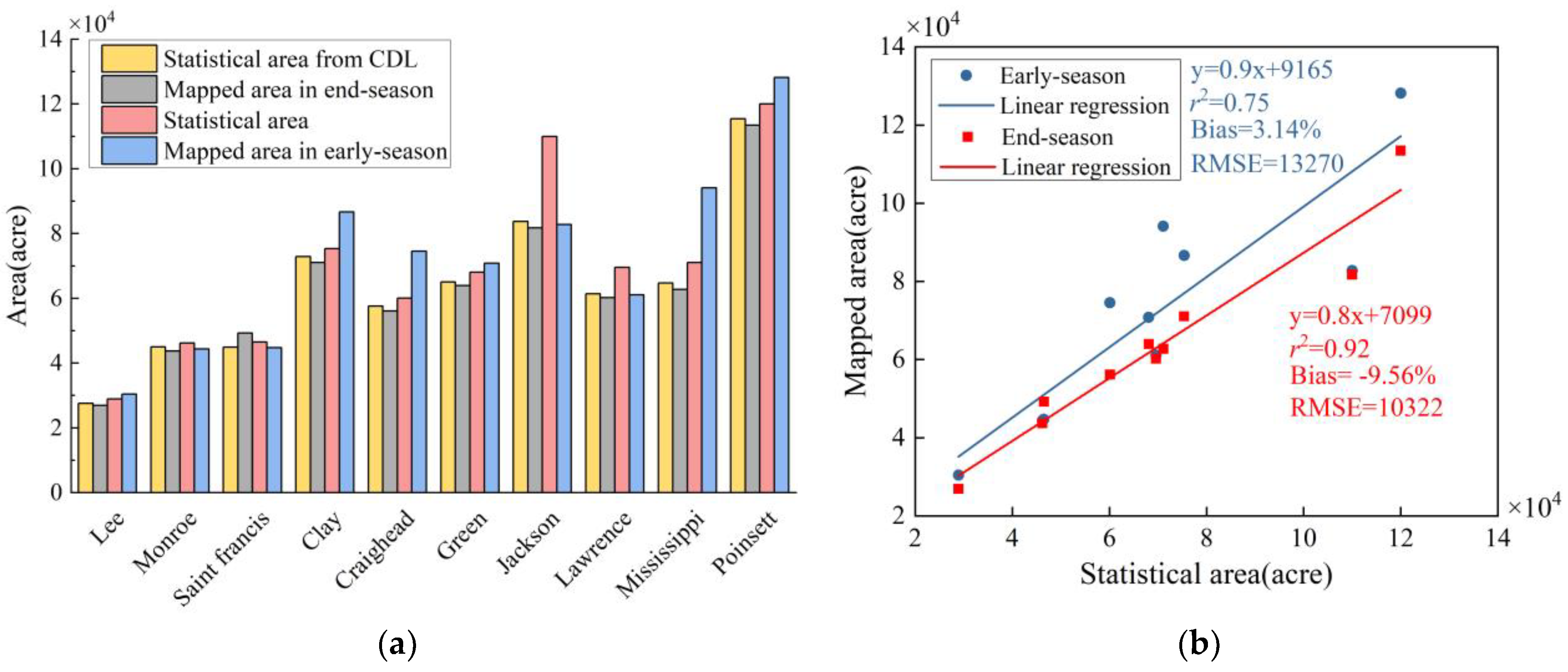 Agronomy 12 01583 g015