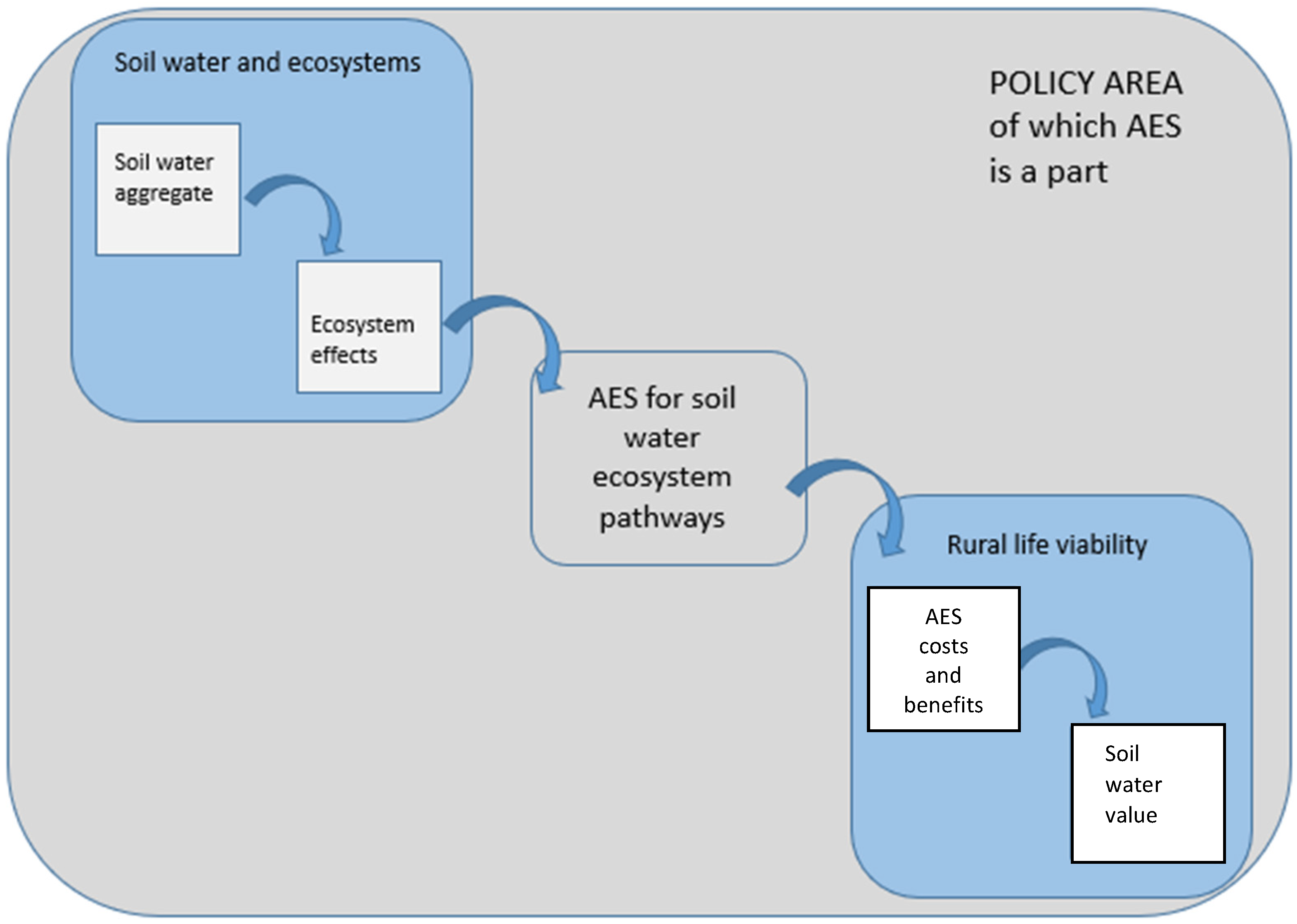 Agronomy 12 01585 g002 Agronomy 12 01585 g002