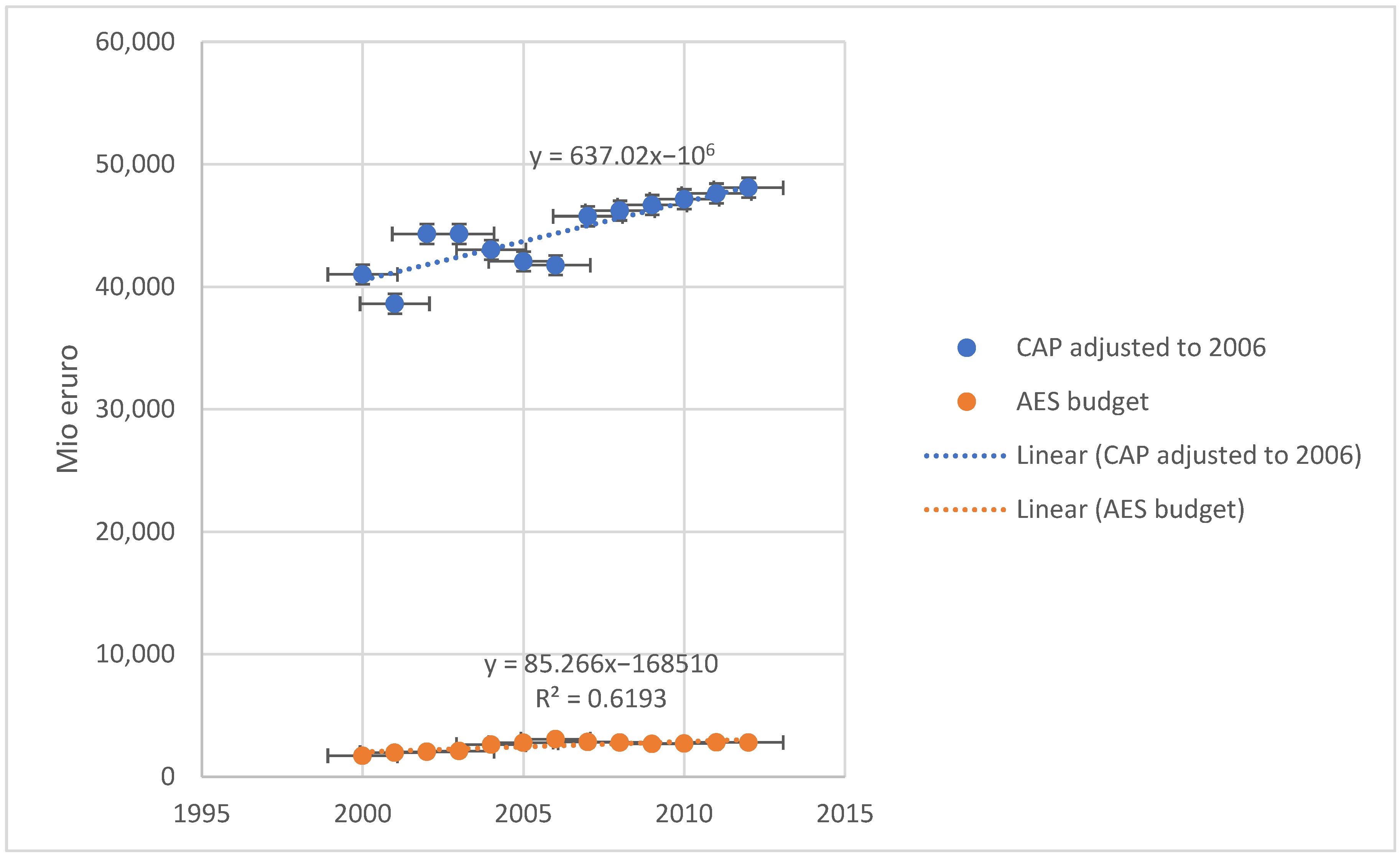 Agronomy 12 01585 g003 Agronomy 12 01585 g003