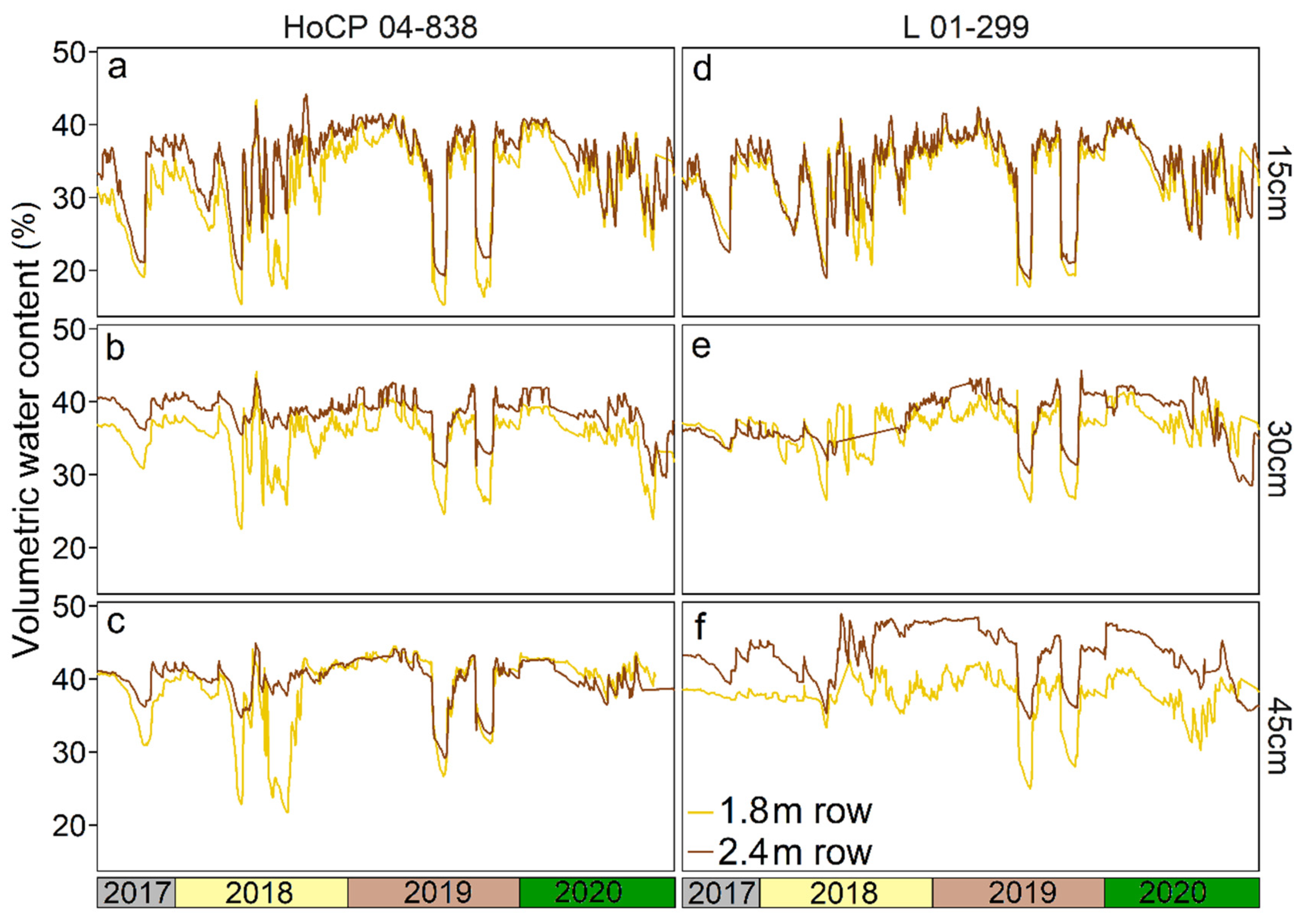 Agronomy 12 01586 g003 Agronomy 12 01586 g003