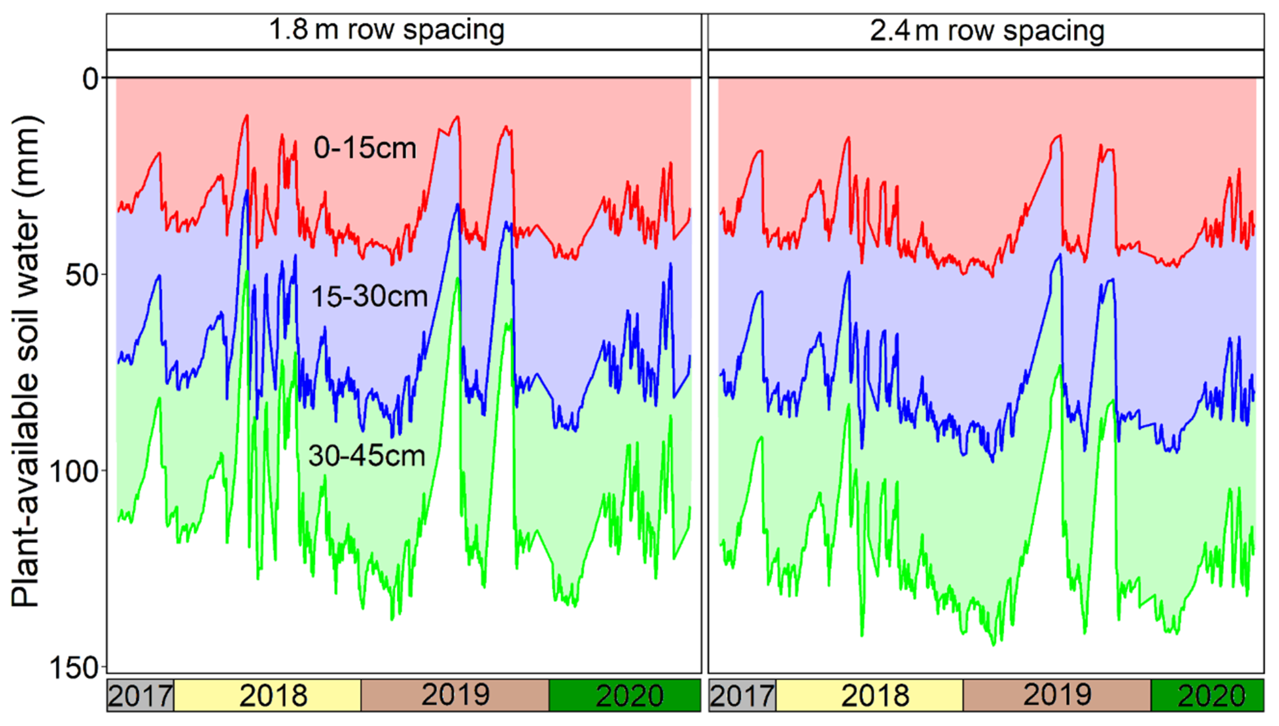 Agronomy 12 01586 g004 Agronomy 12 01586 g004