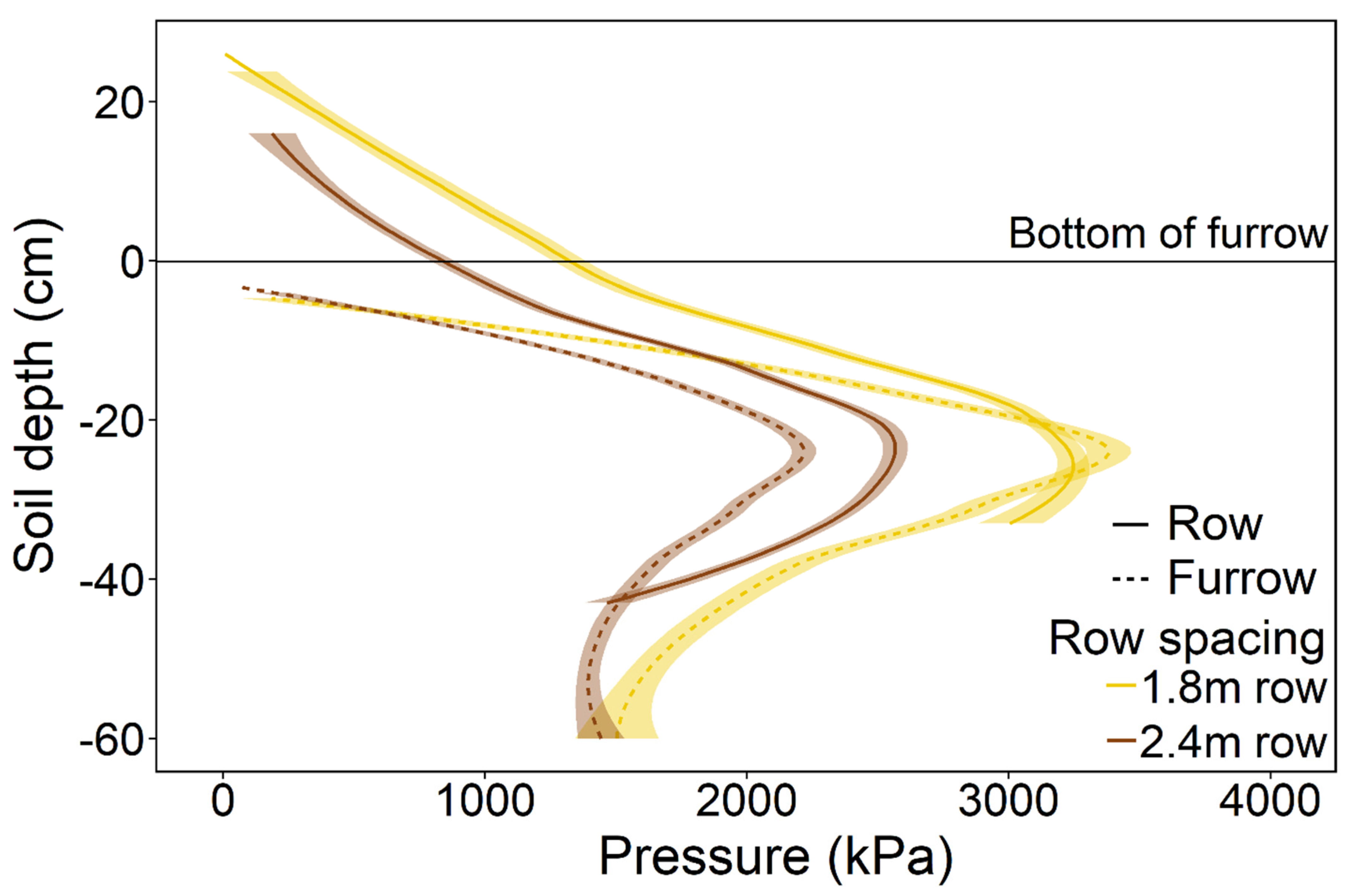 Agronomy 12 01586 g005 Agronomy 12 01586 g005