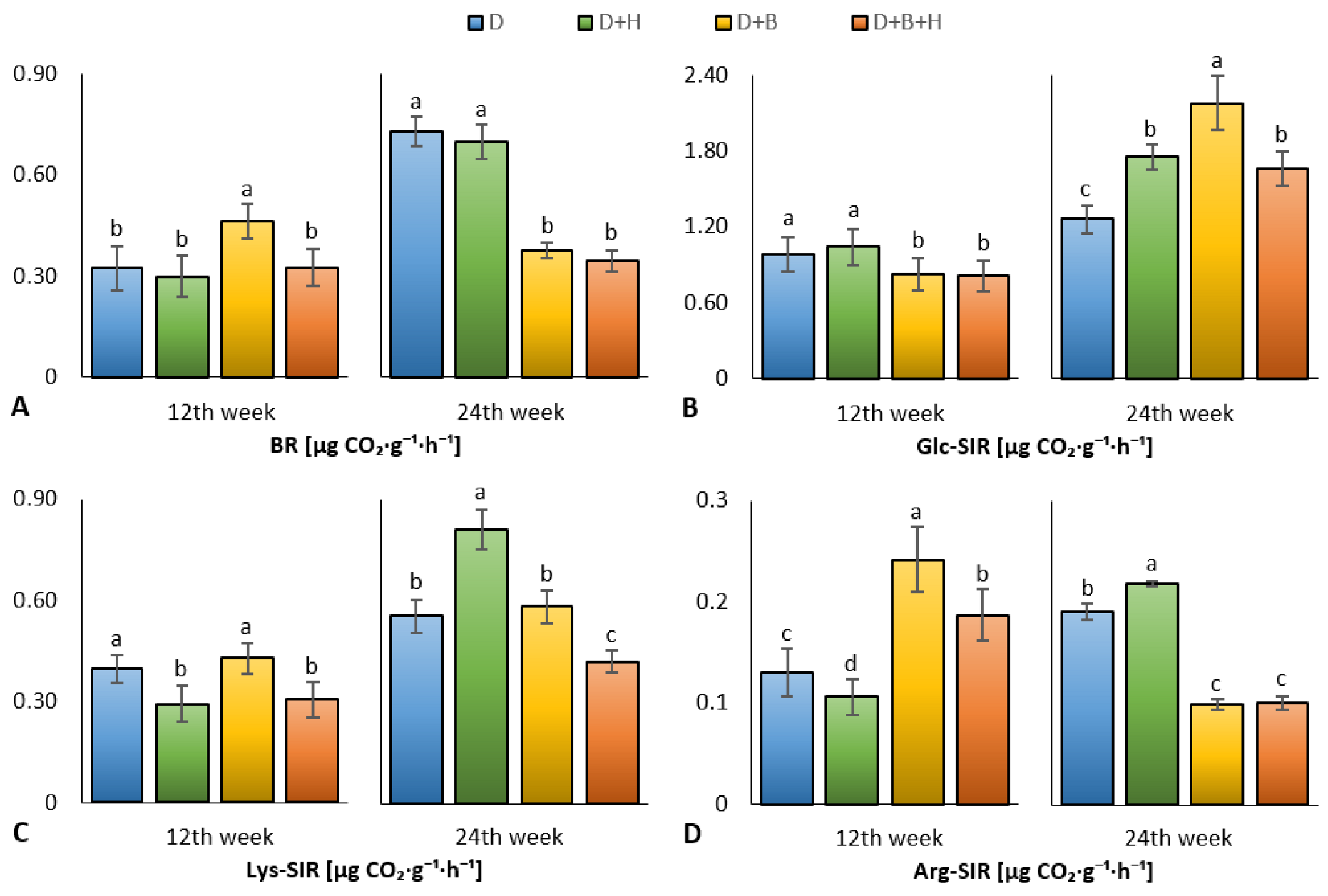 Agronomy 12 01587 g002
