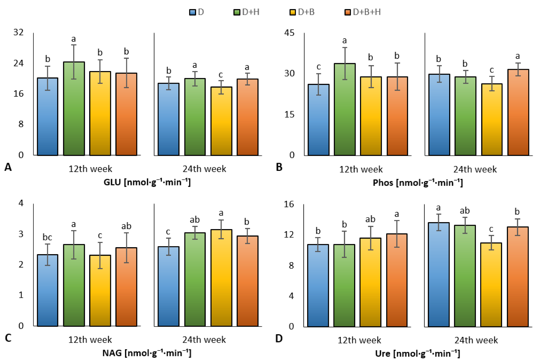 Agronomy 12 01587 g003