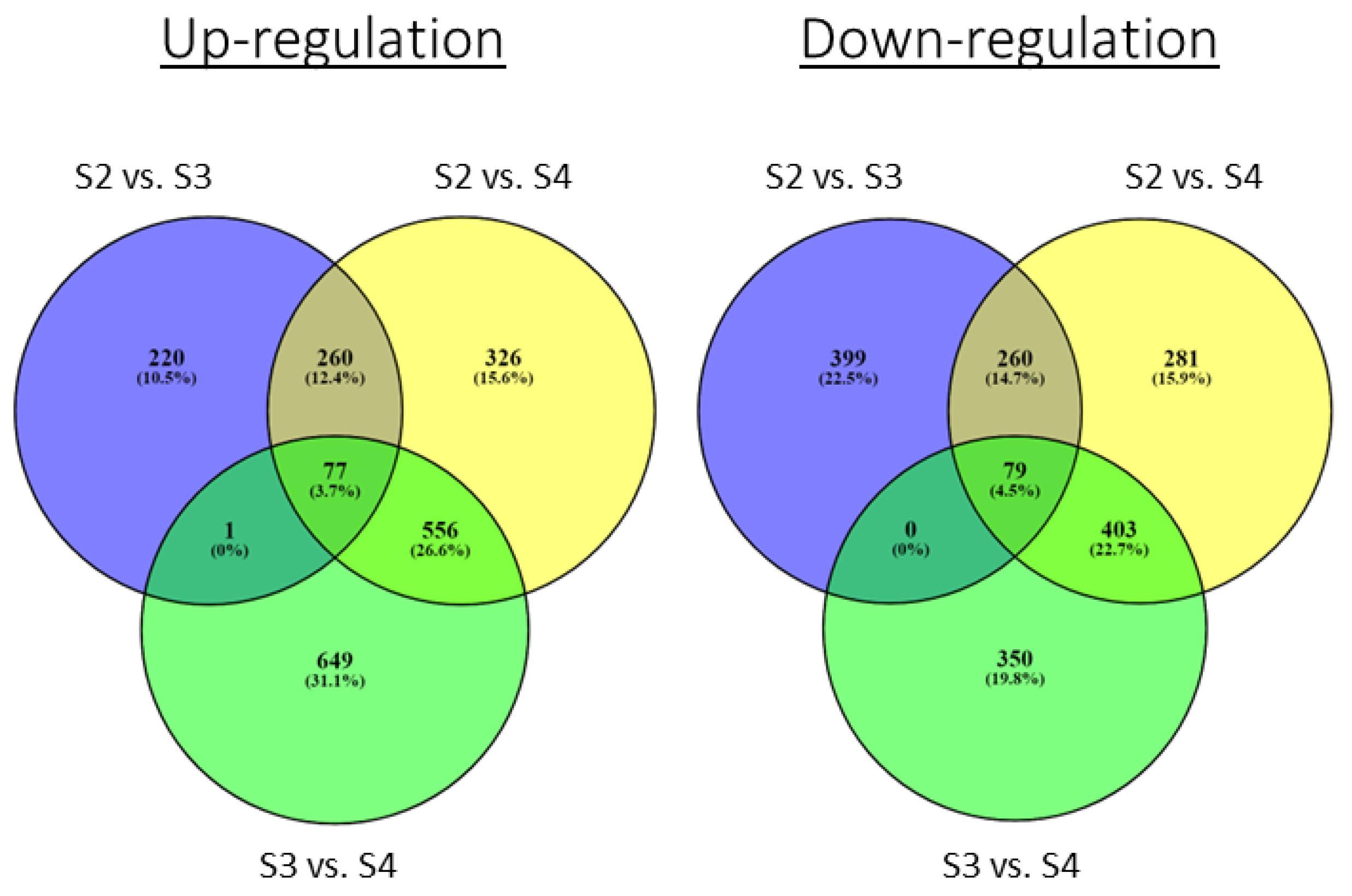 Agronomy 12 01588 g003 Agronomy 12 01588 g003
