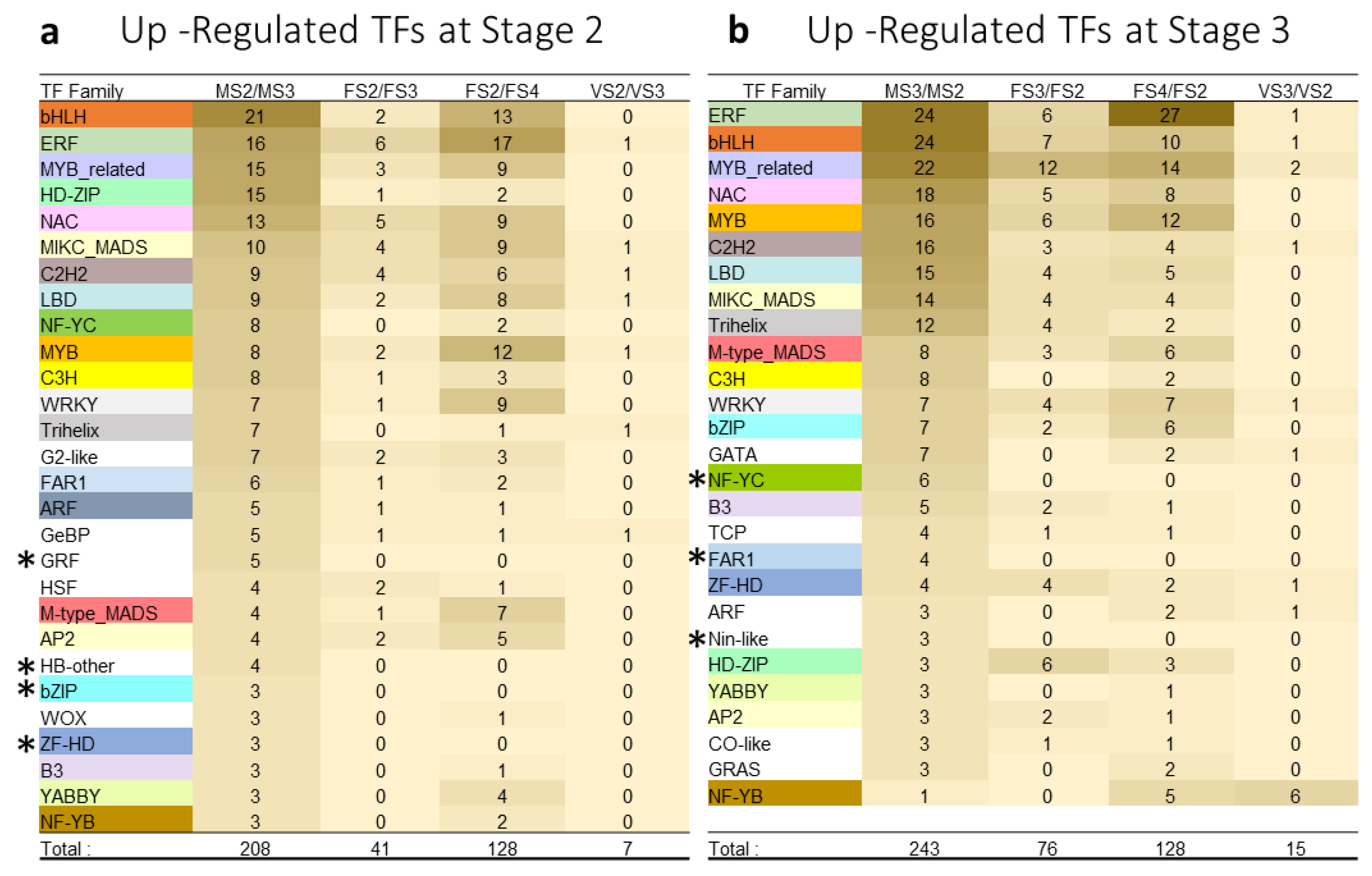Agronomy 12 01588 g004 Agronomy 12 01588 g004