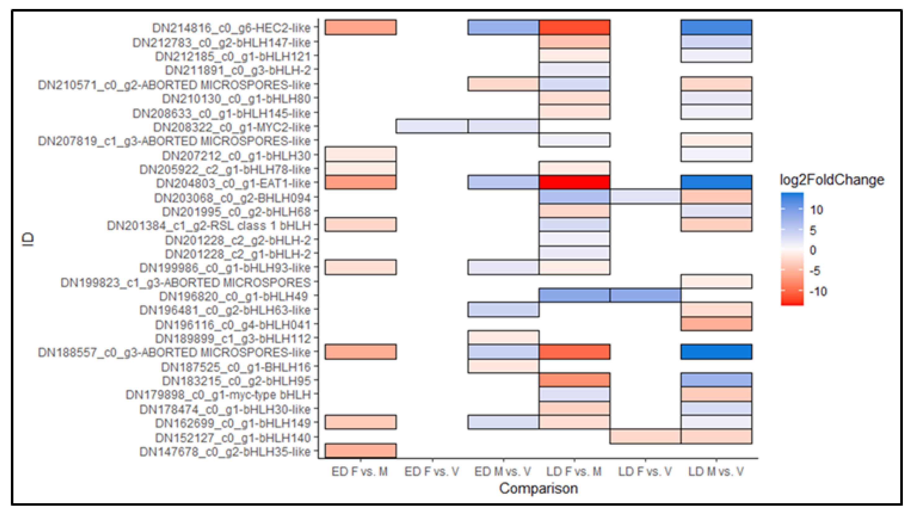Agronomy 12 01588 g005 Agronomy 12 01588 g005