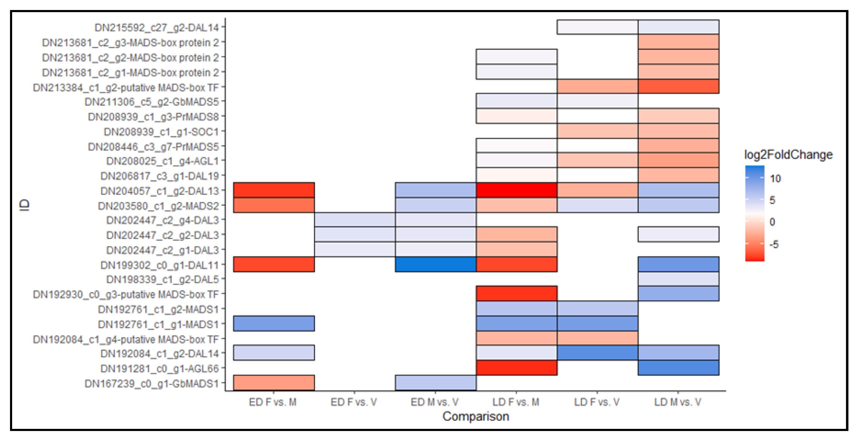 Agronomy 12 01588 g006 Agronomy 12 01588 g006