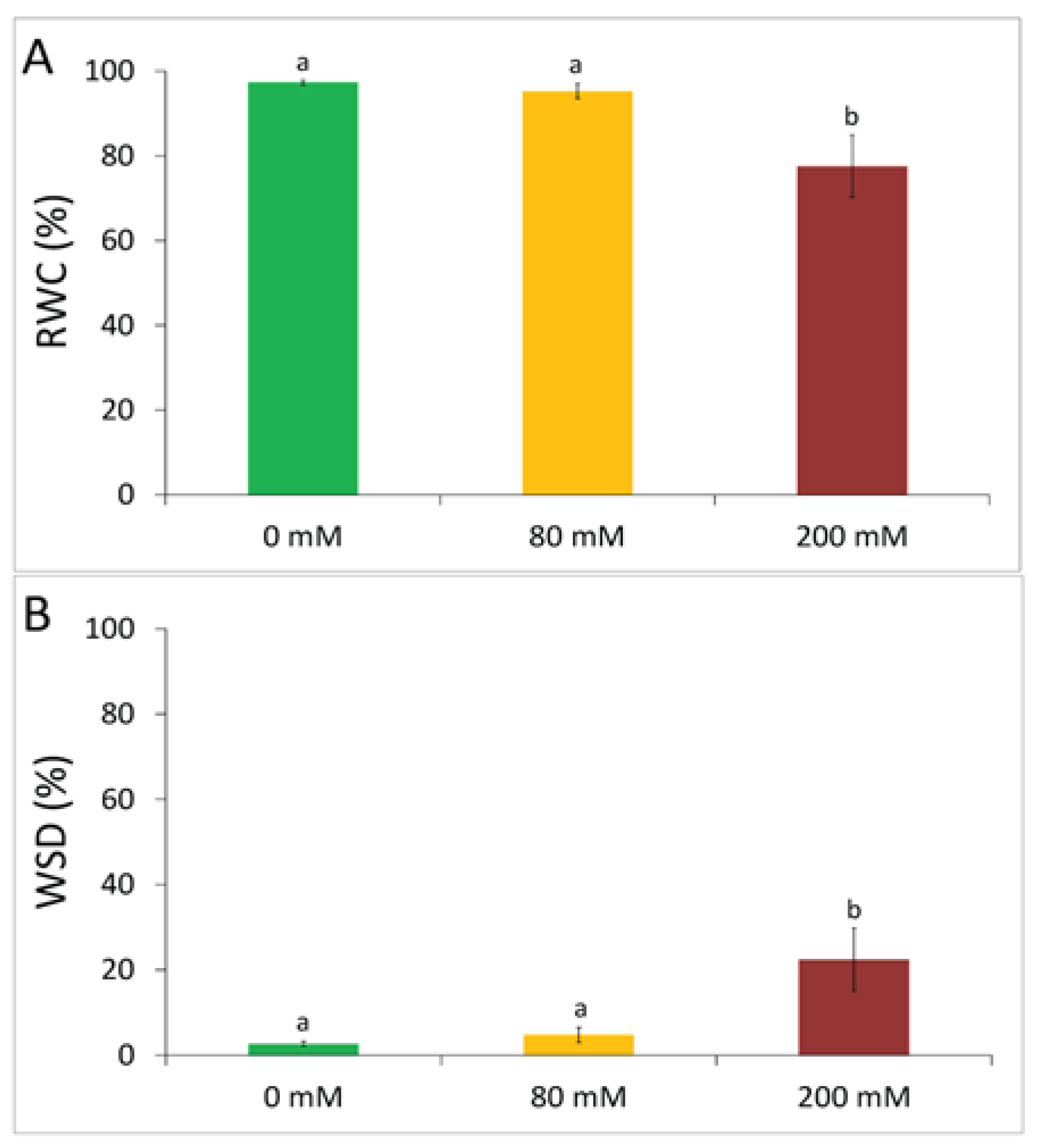 Agronomy 12 01589 g001