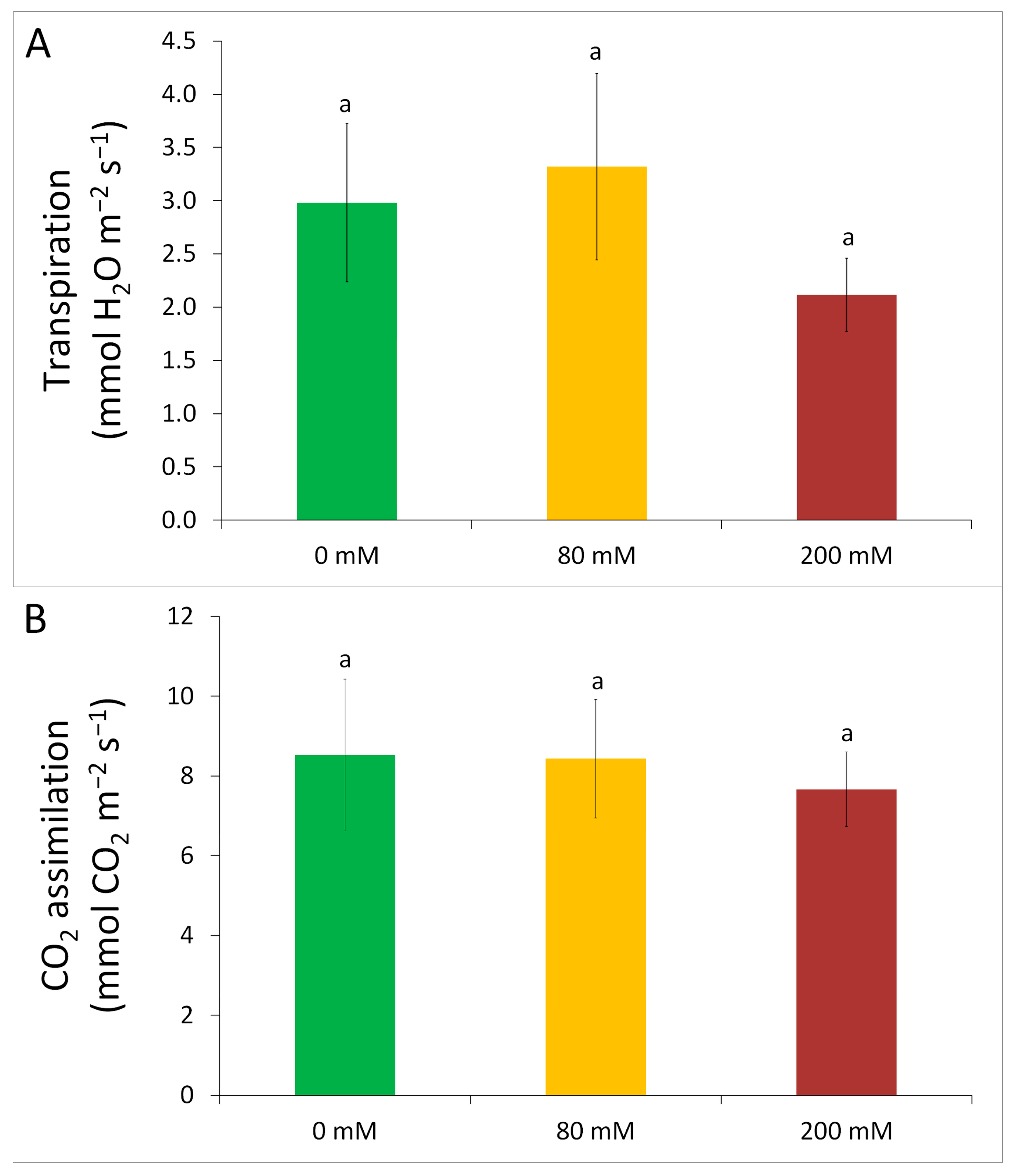 Agronomy 12 01589 g002