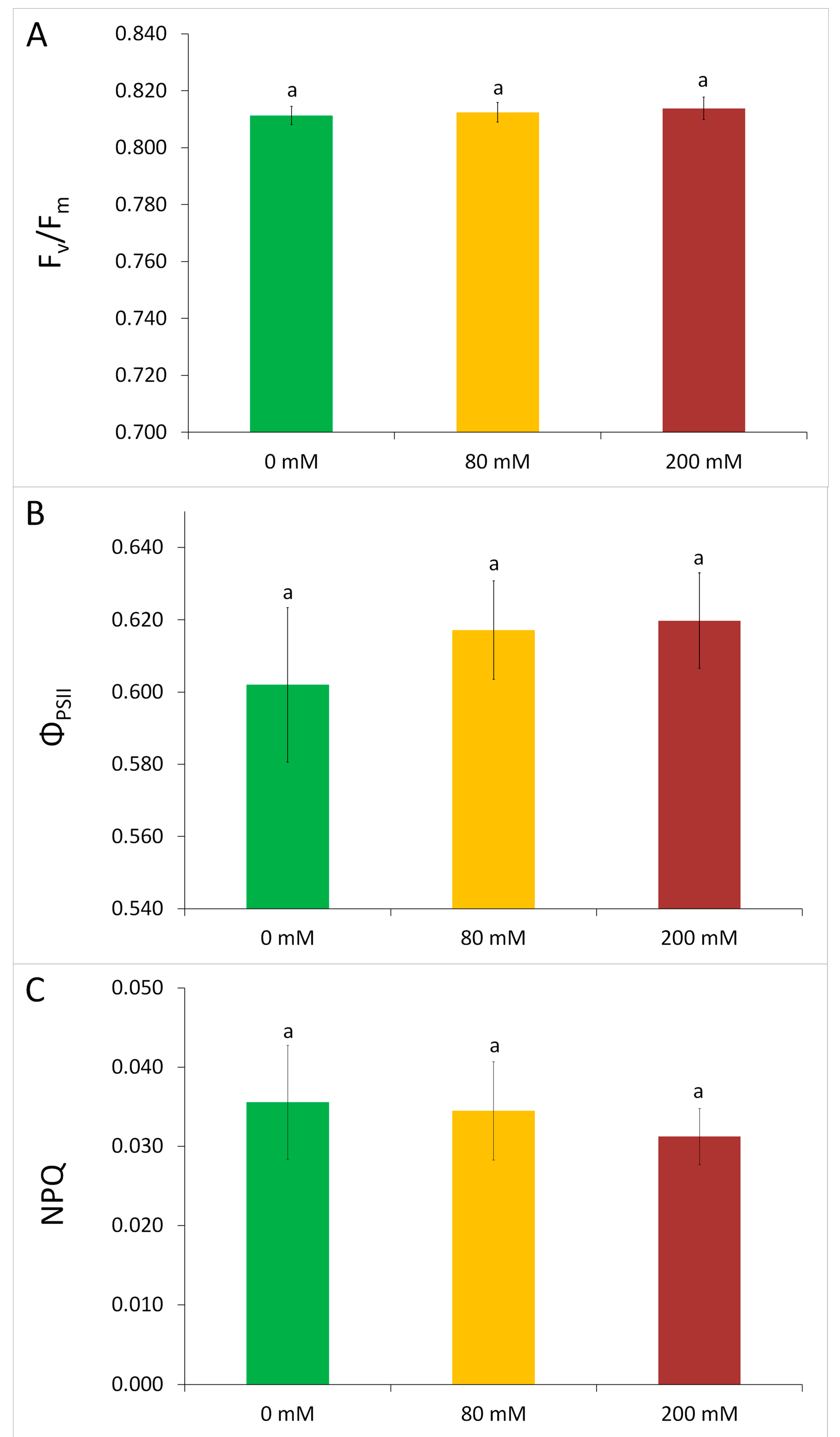Agronomy 12 01589 g003