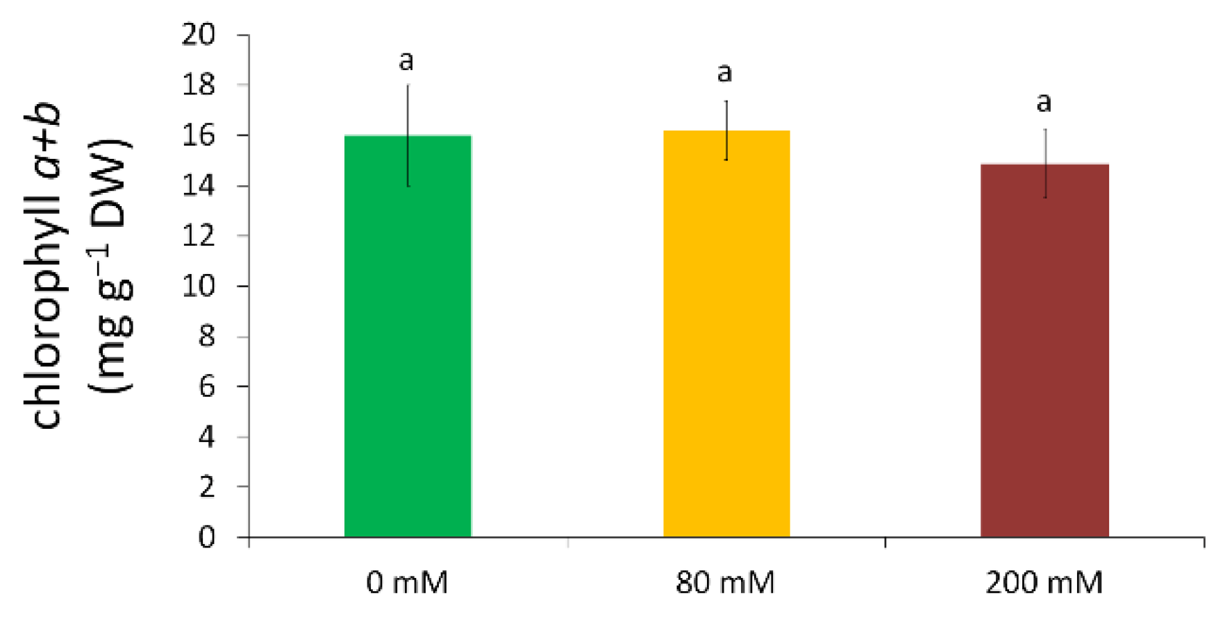 Agronomy 12 01589 g004