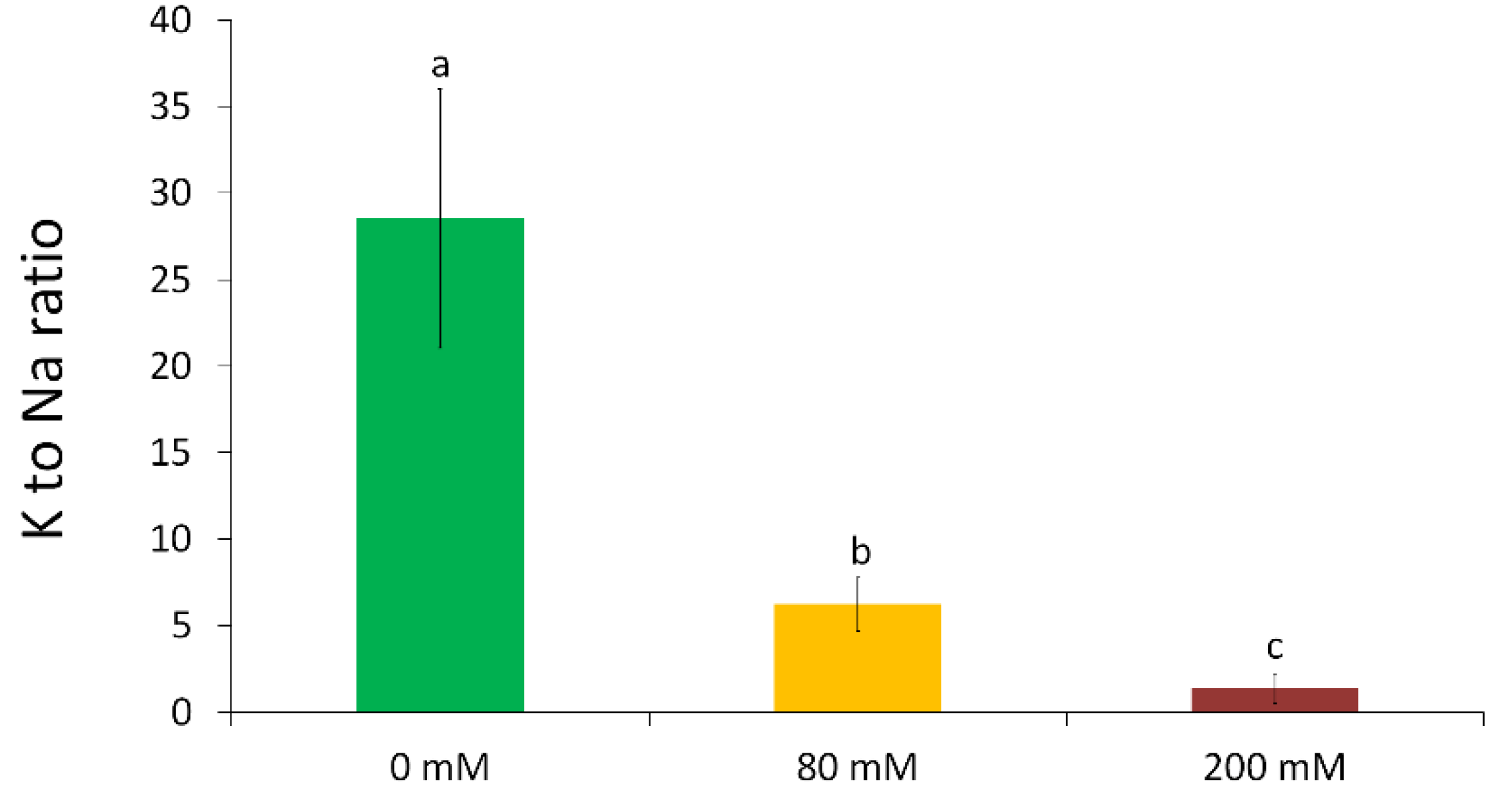 Agronomy 12 01589 g006