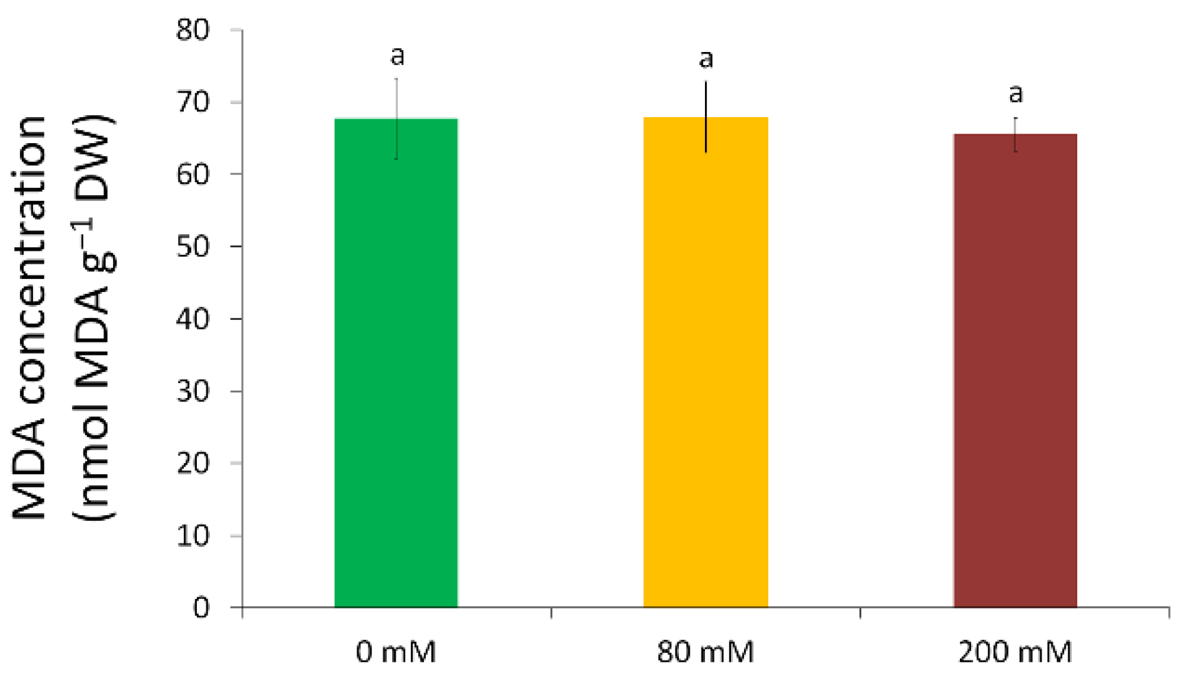 Agronomy 12 01589 g007