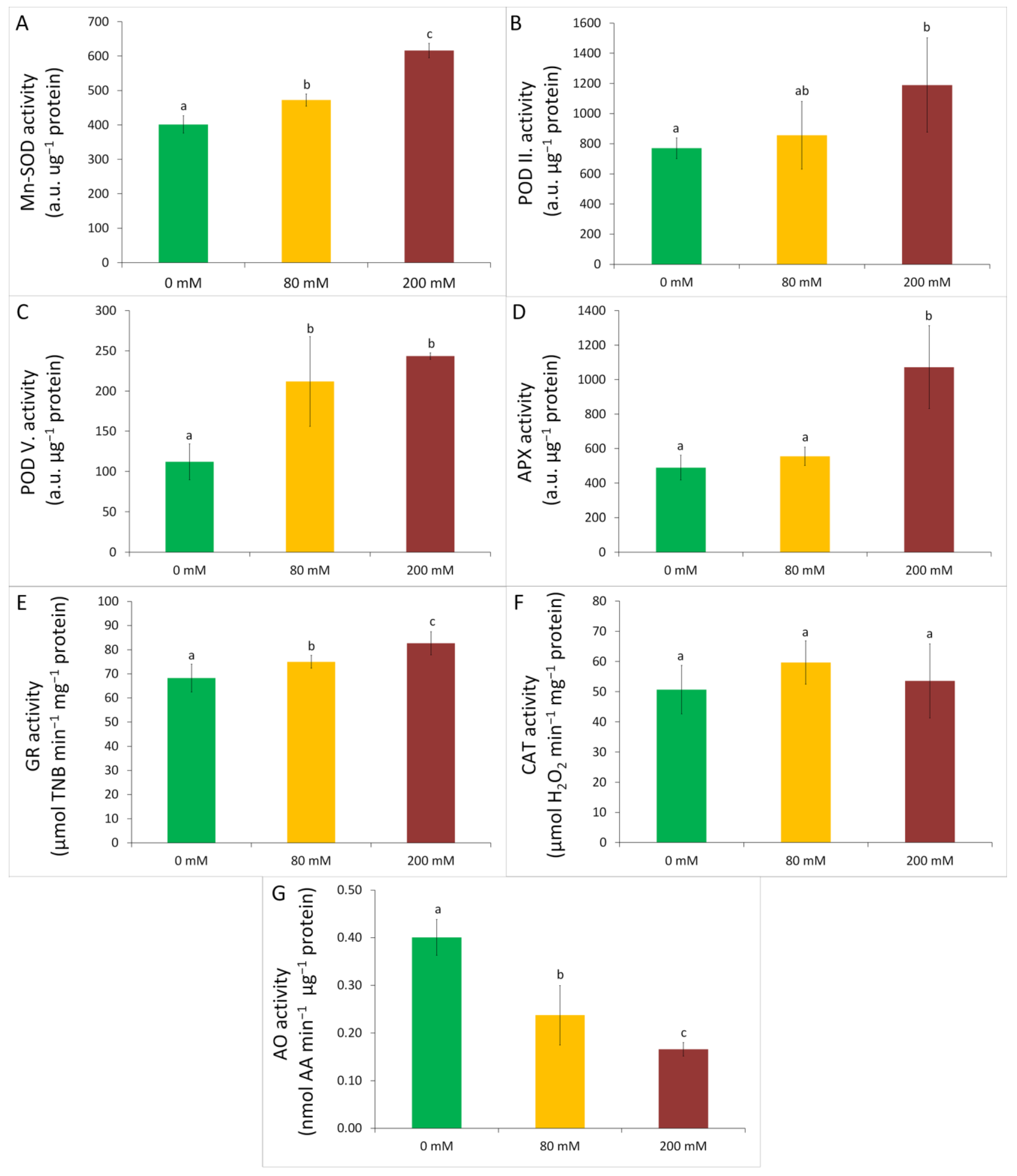 Agronomy 12 01589 g008