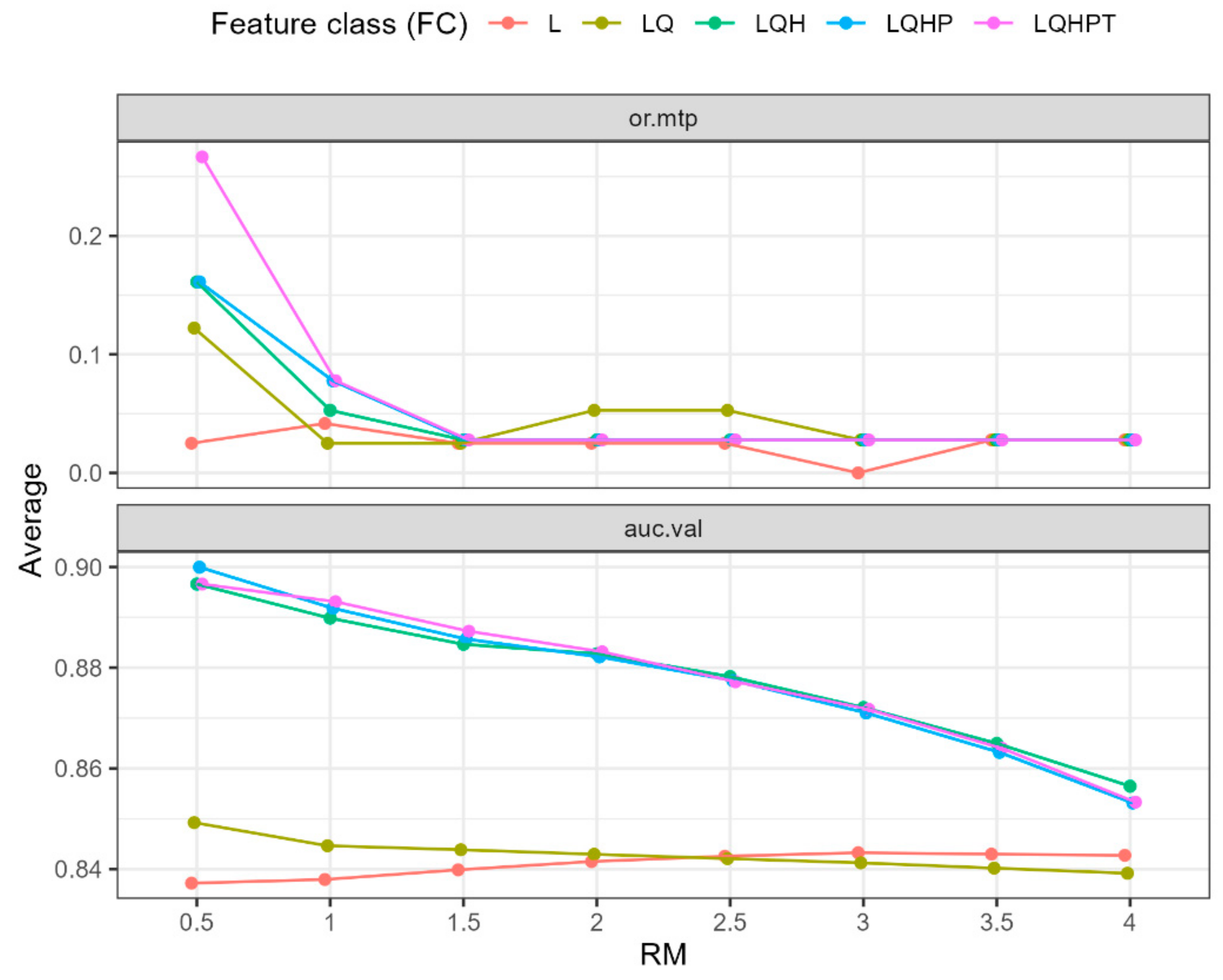 Agronomy 12 01592 g005