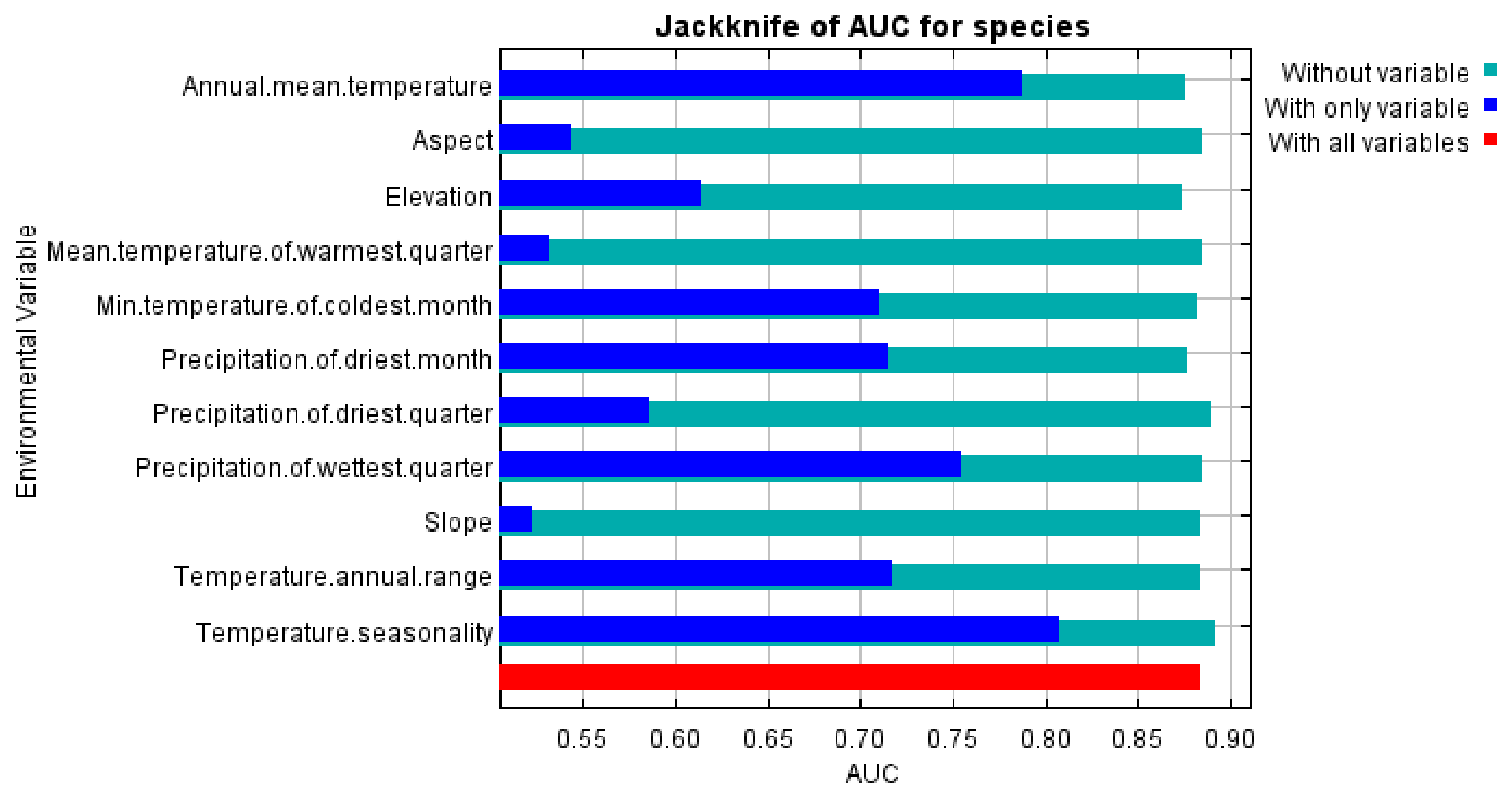 Agronomy 12 01592 g0a4